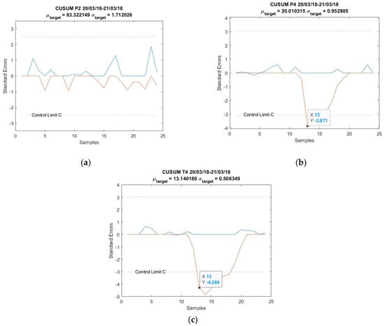 Mathematics 10 00554 g0a4 550