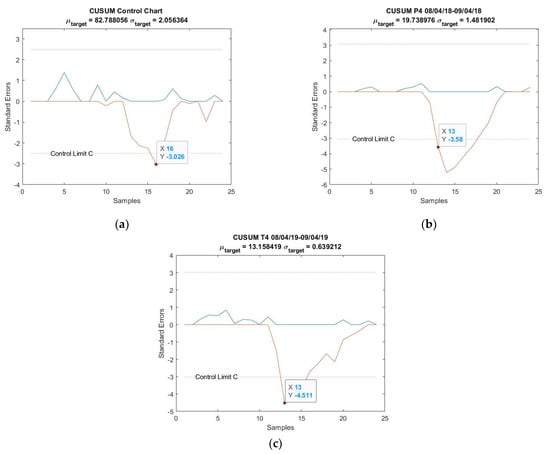 Mathematics 10 00554 g0a9 550