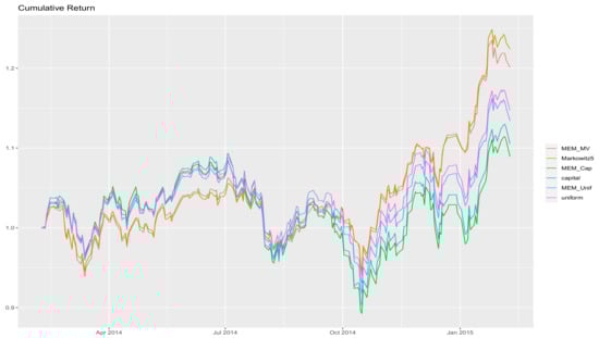 Mathematics 10 00557 g0a1 550