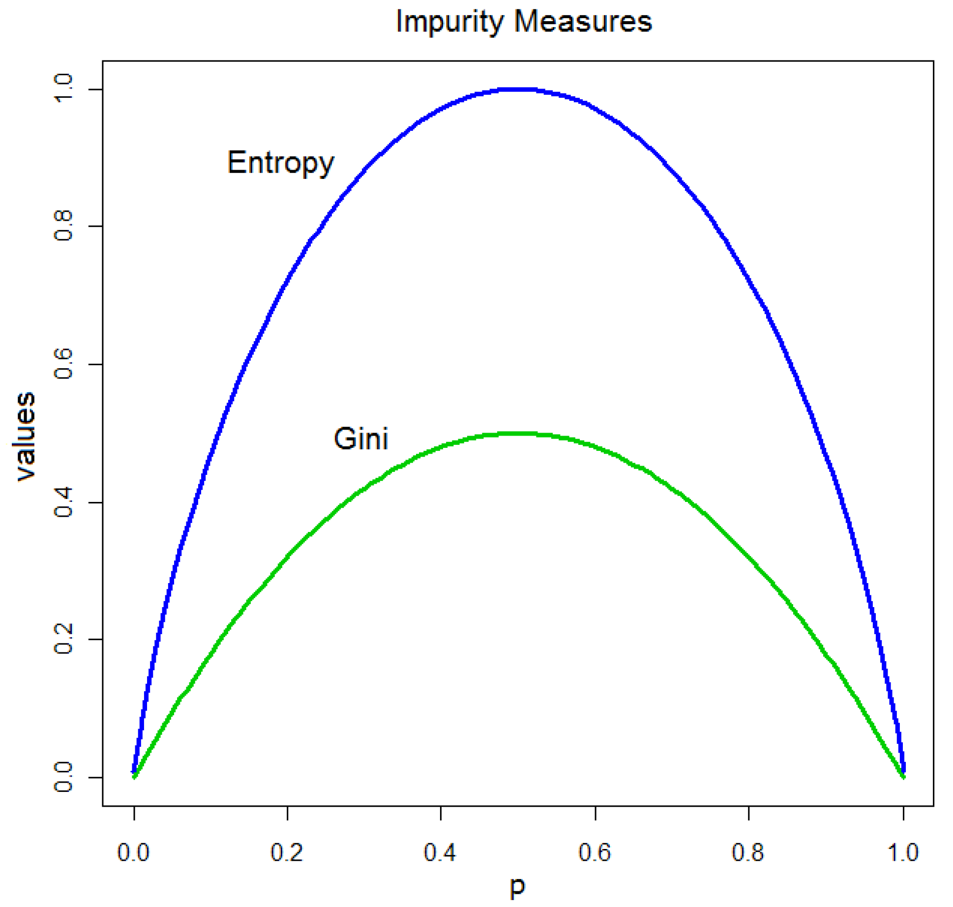 Mathematics 10 00560 g001