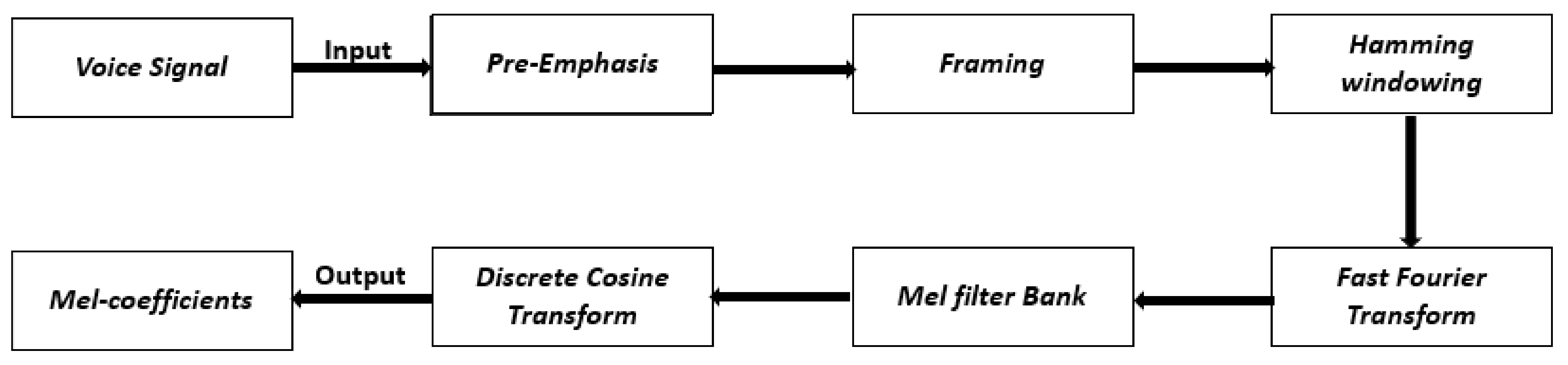 Mathematics 10 00564 g001