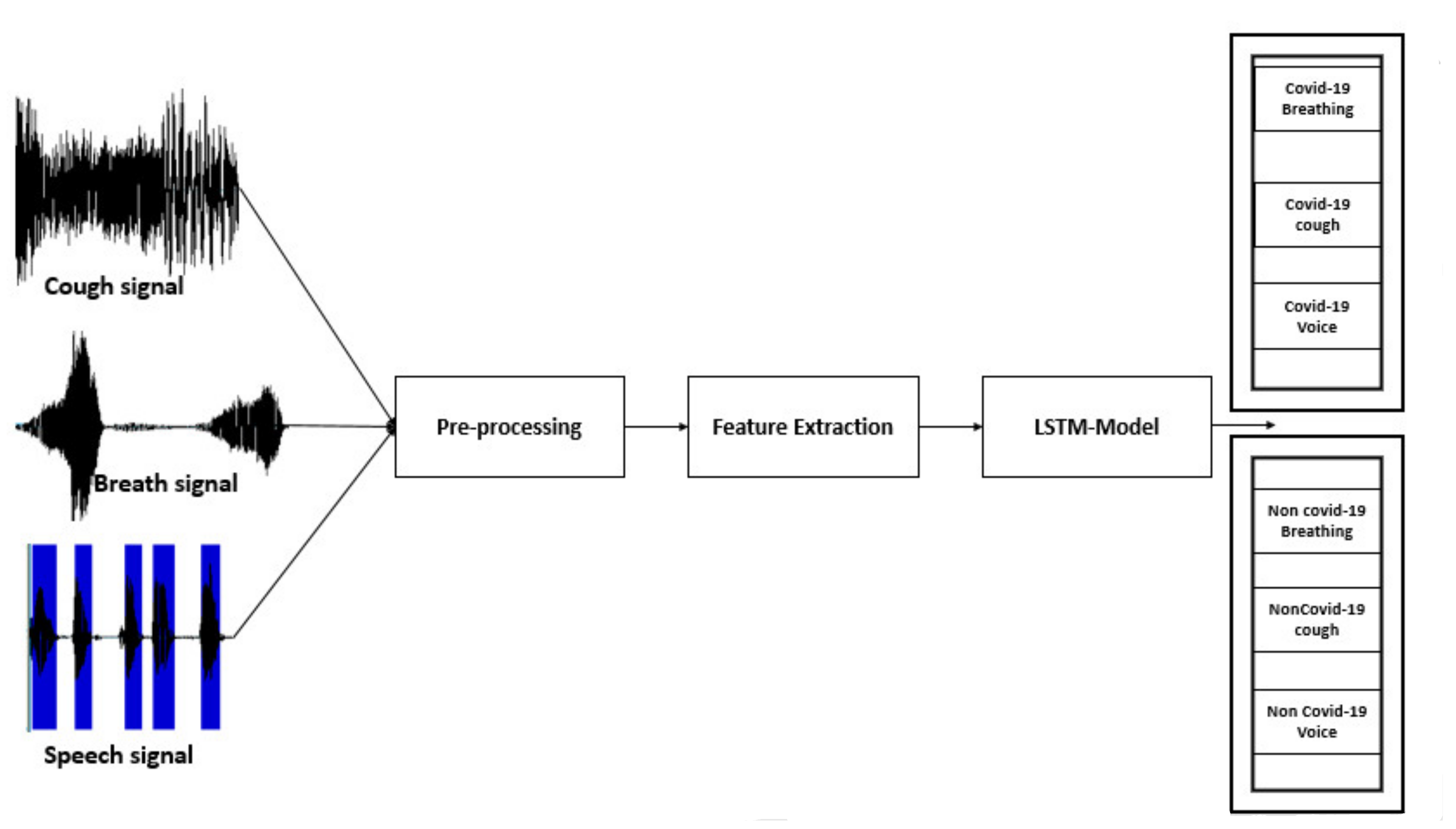 Mathematics 10 00564 g002