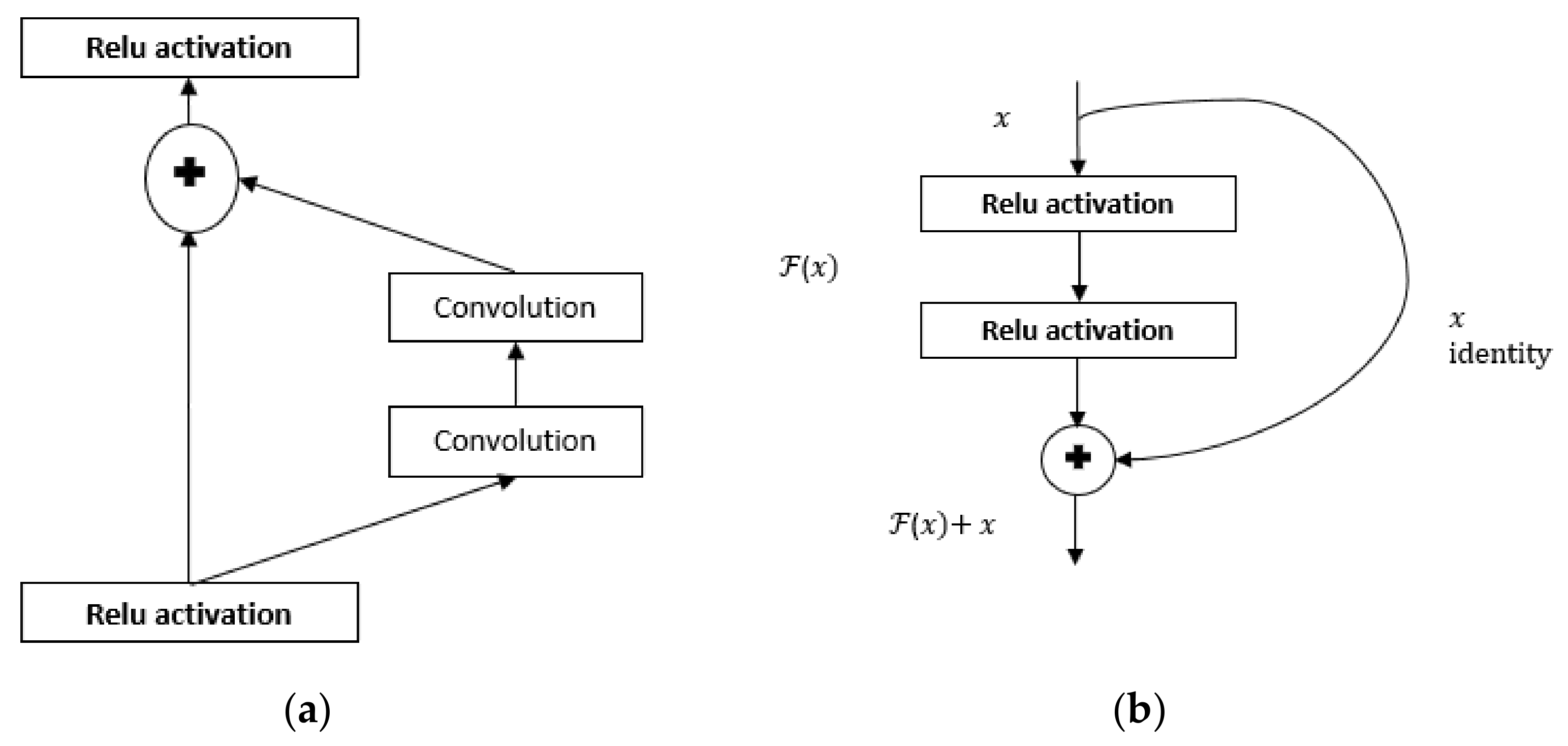 Mathematics 10 00564 g004