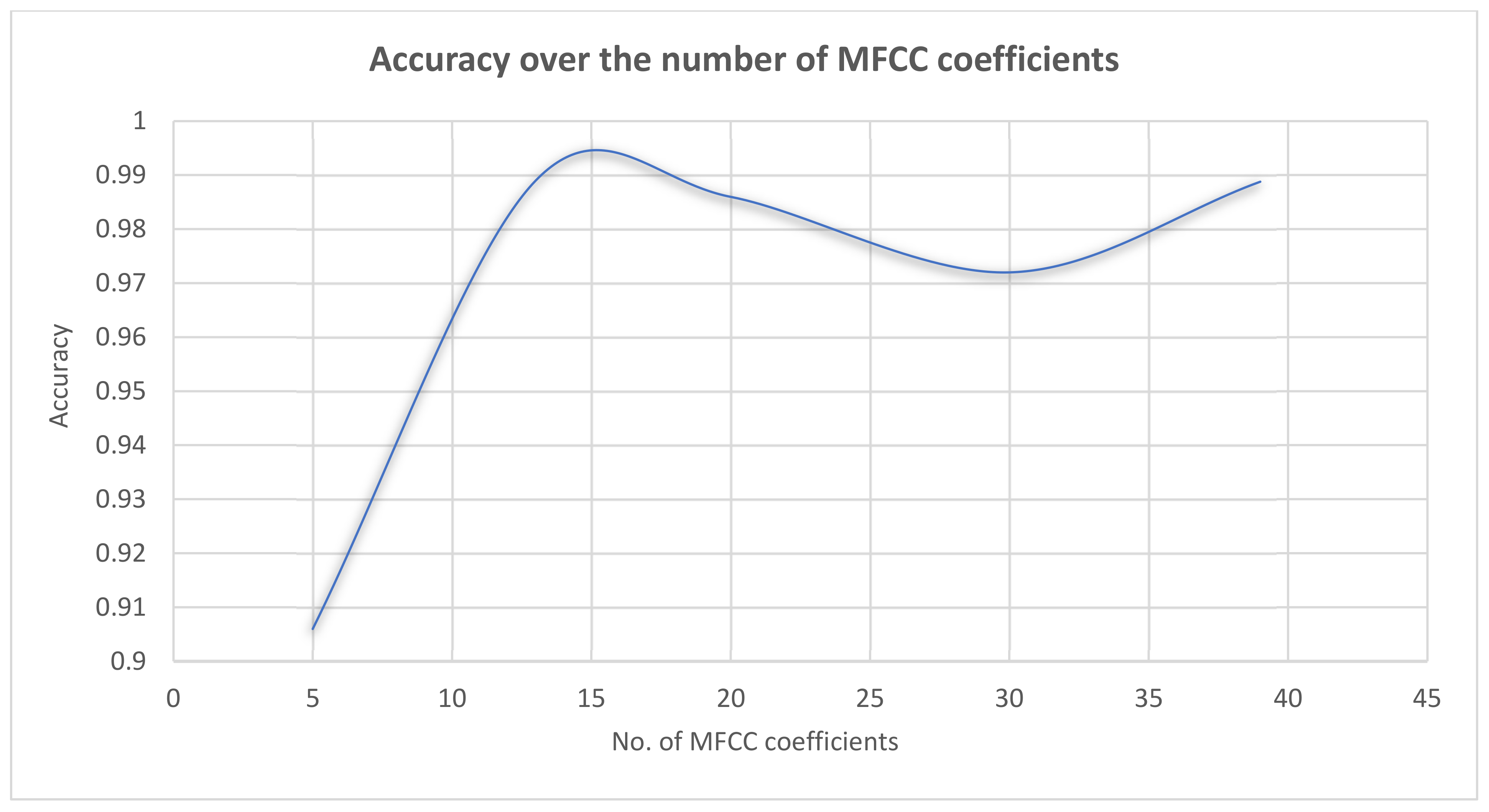 Mathematics 10 00564 g005