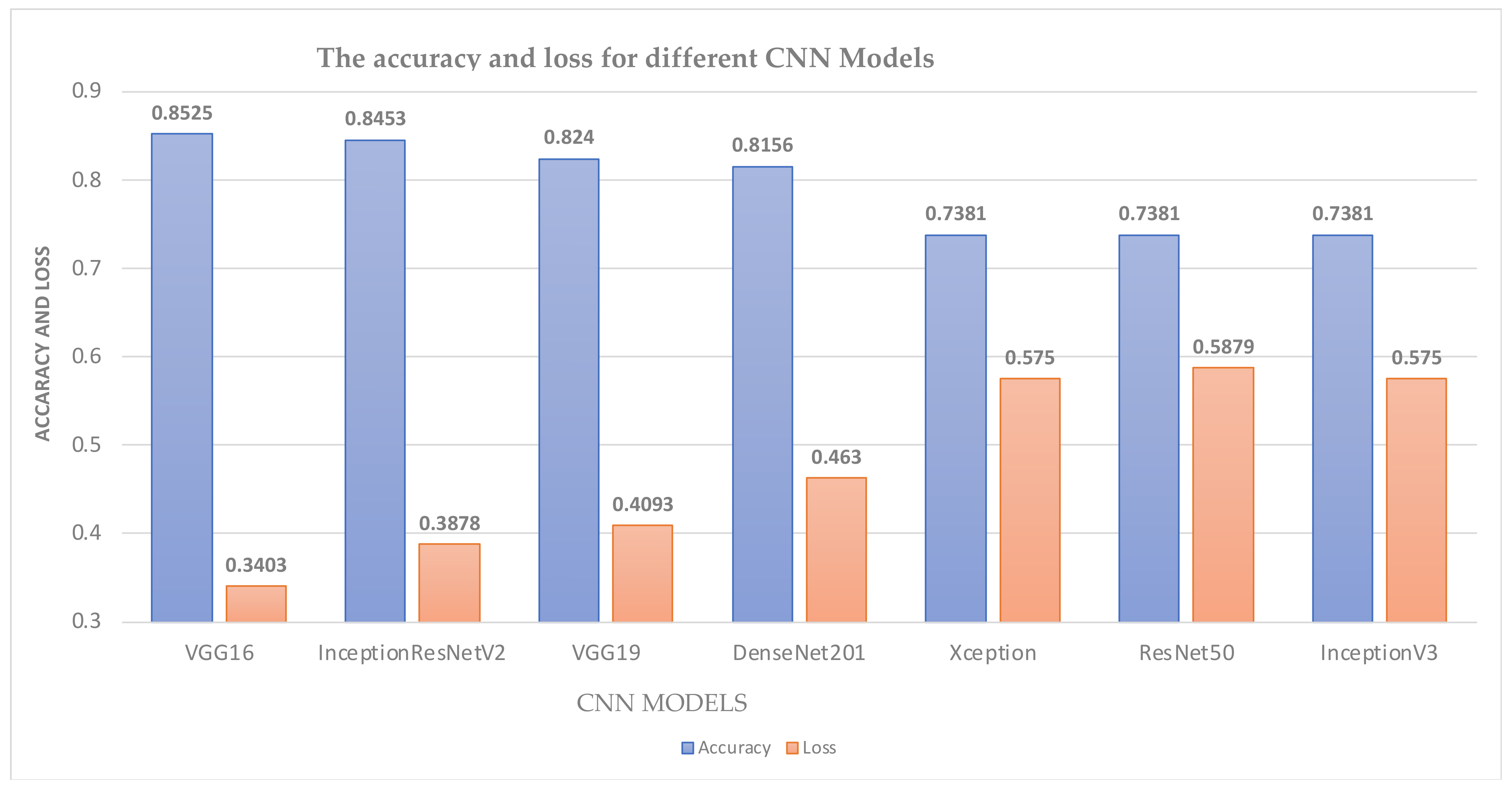 Mathematics 10 00564 g007