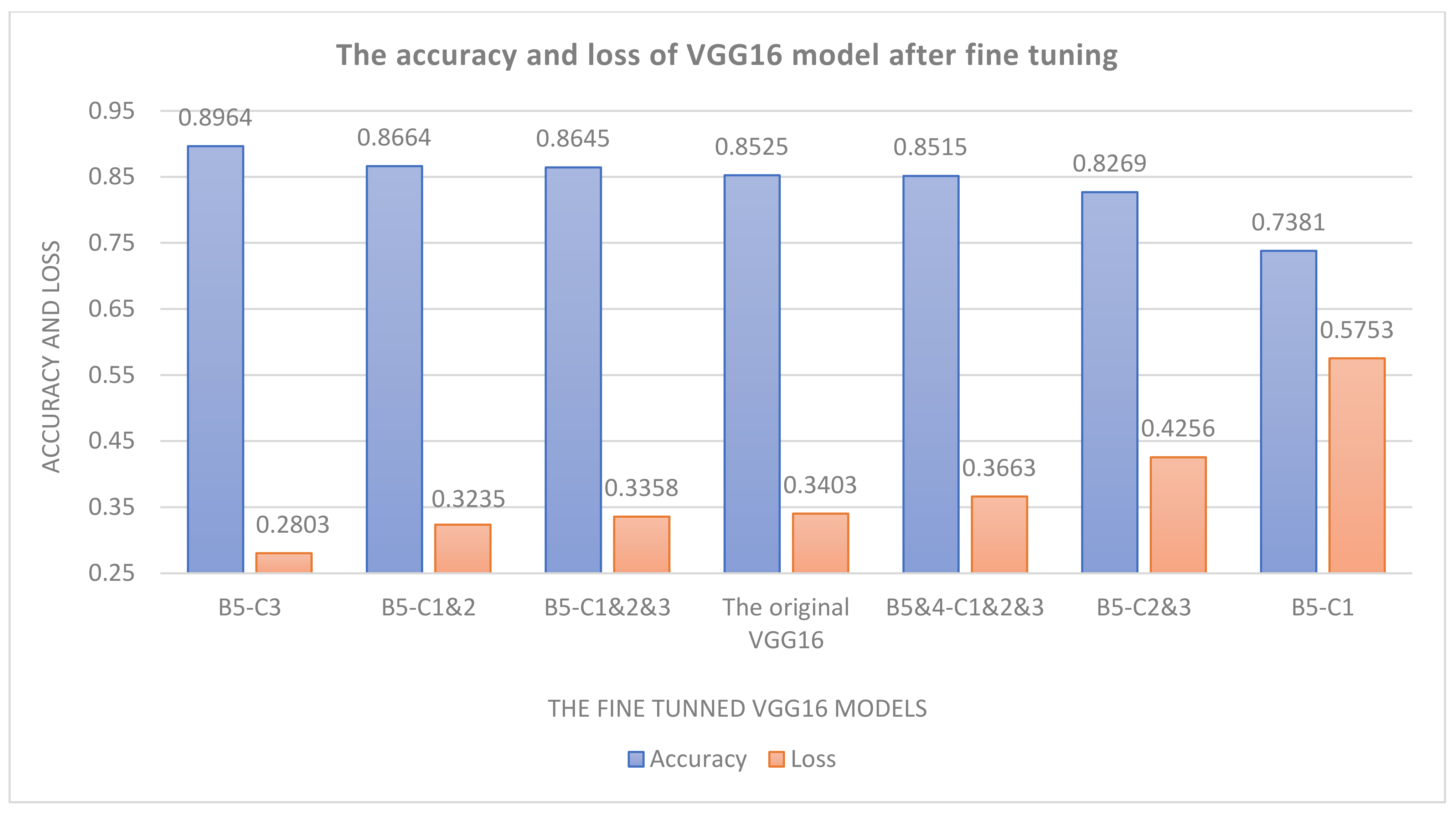 Mathematics 10 00564 g008