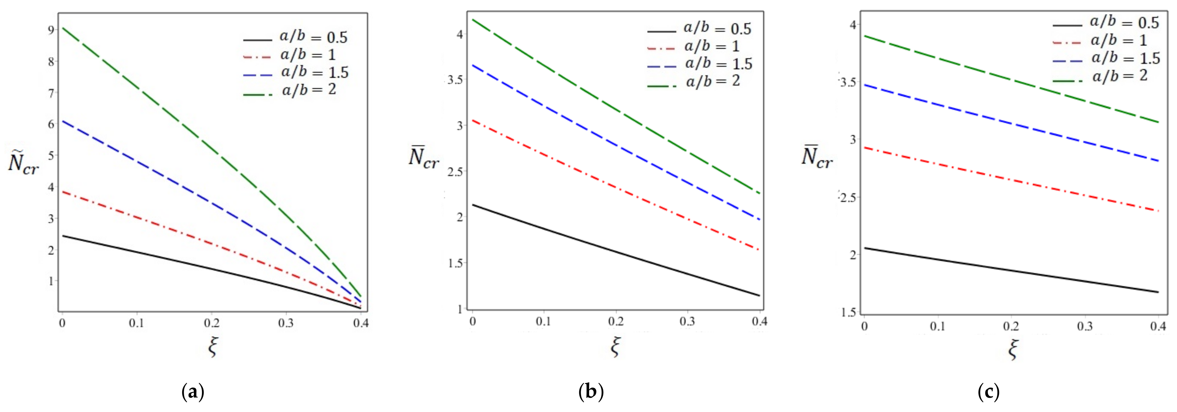 Mathematics 10 00565 g002