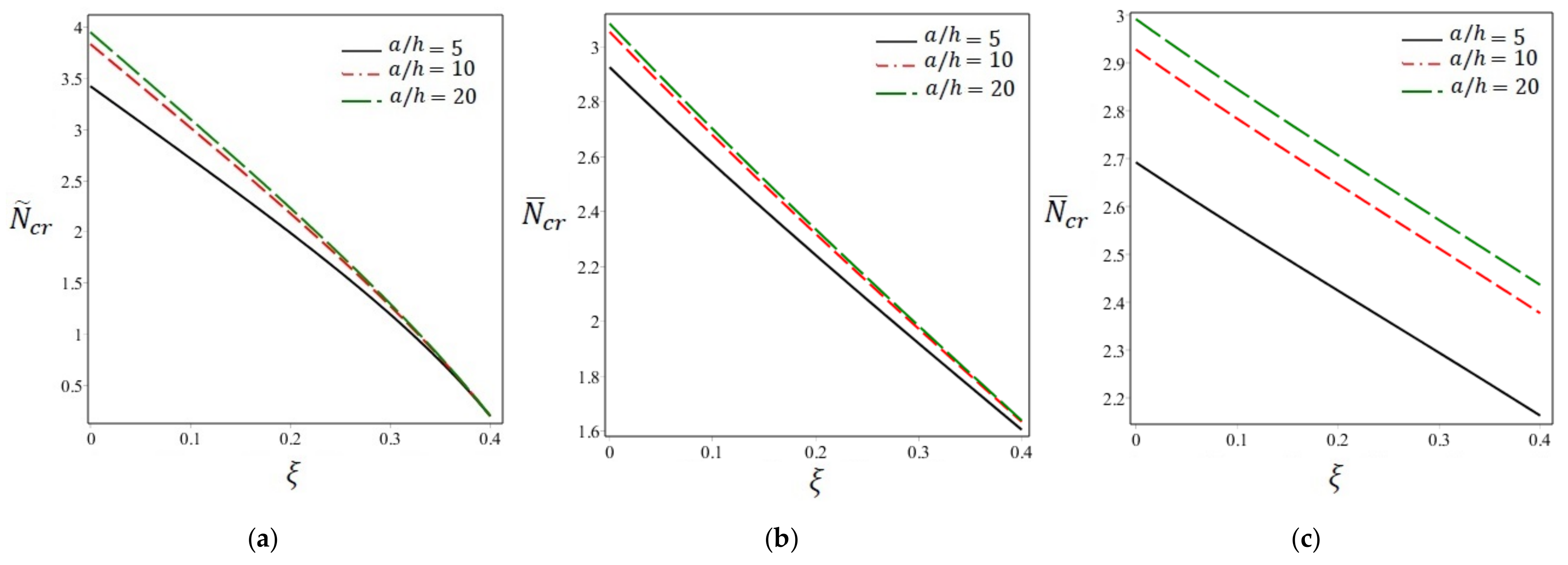Mathematics 10 00565 g003