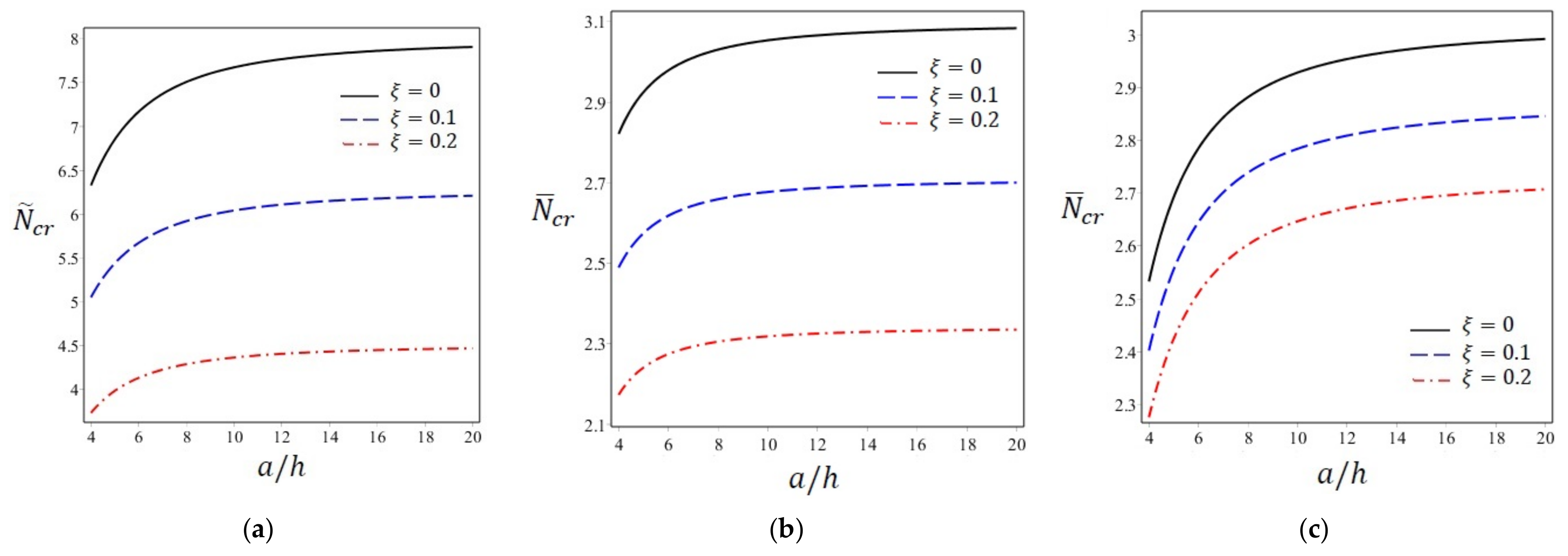 Mathematics 10 00565 g005