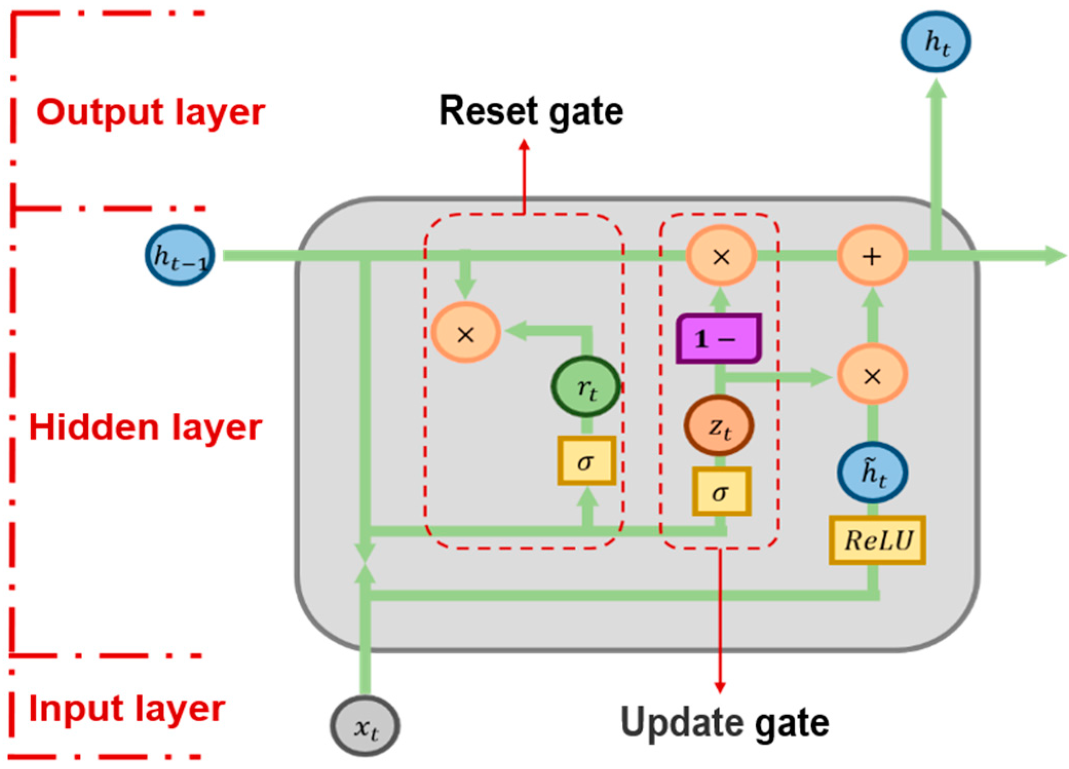 Mathematics 10 00566 g001