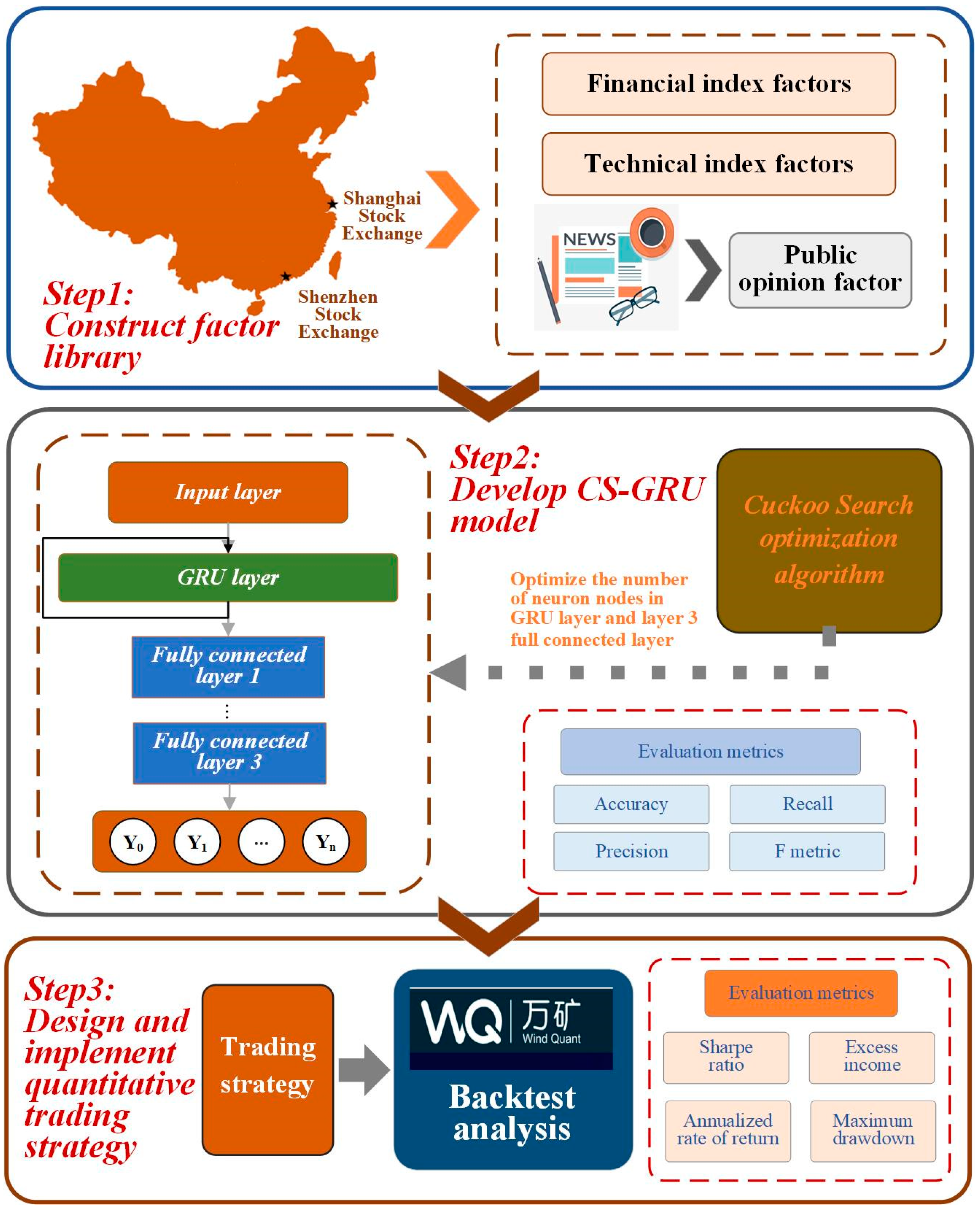 Mathematics 10 00566 g002