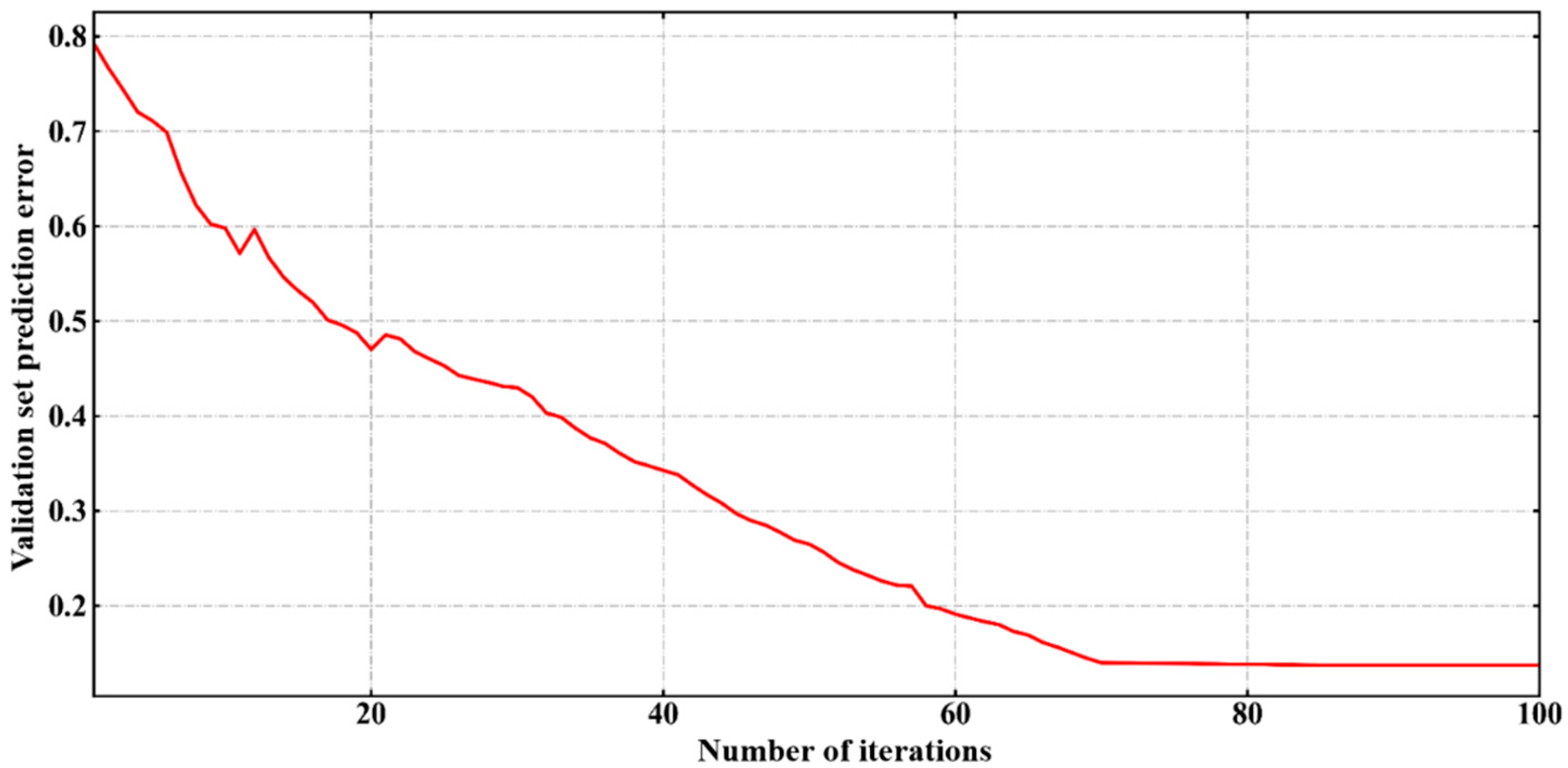 Mathematics 10 00566 g004