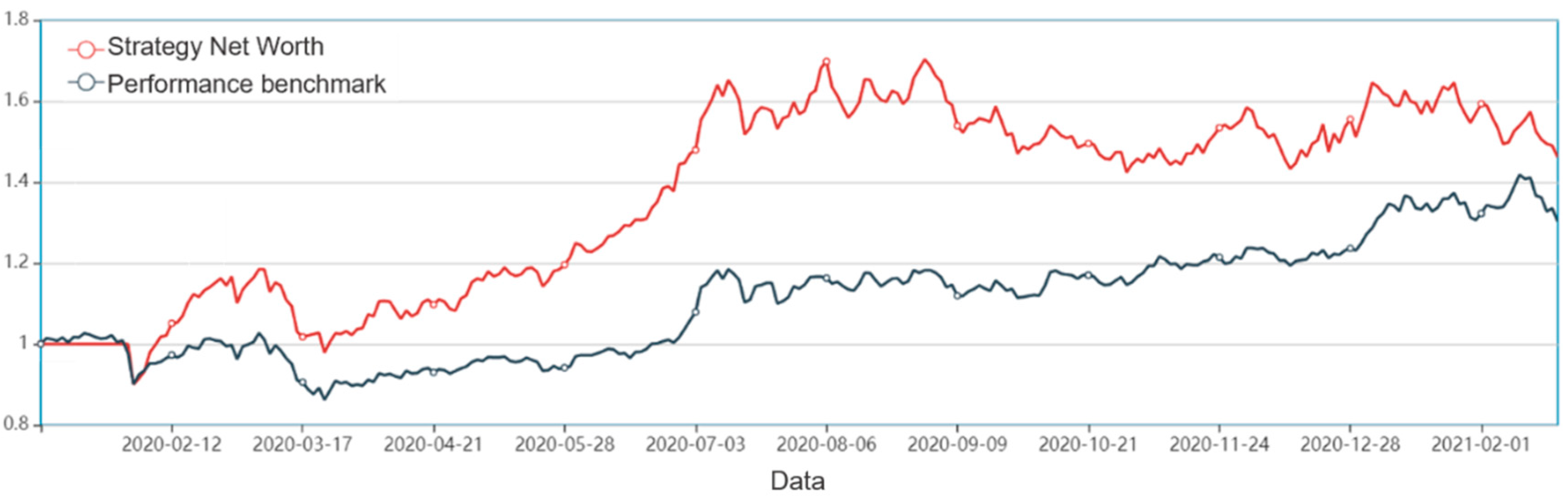 Mathematics 10 00566 g006