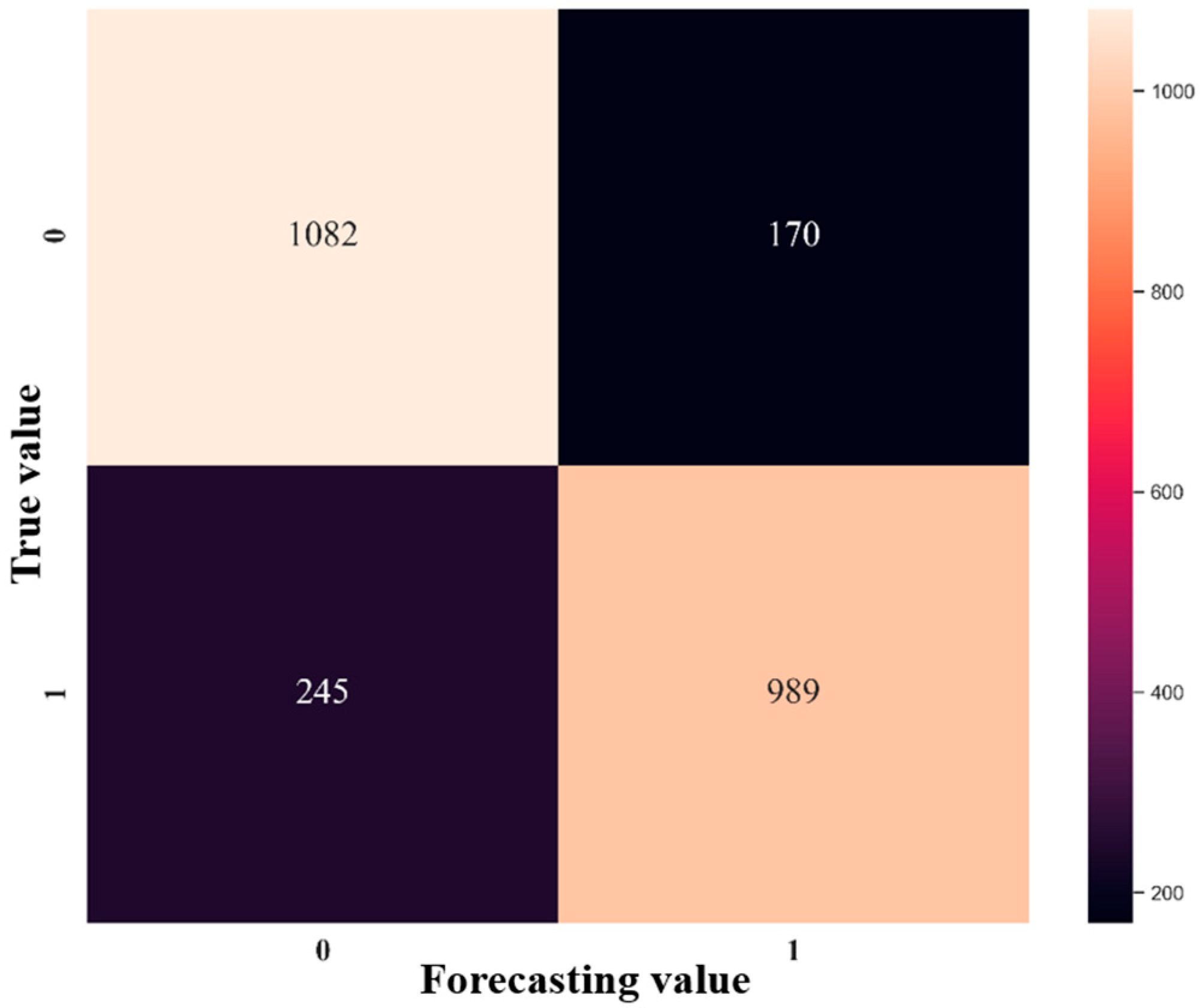 Mathematics 10 00566 g008