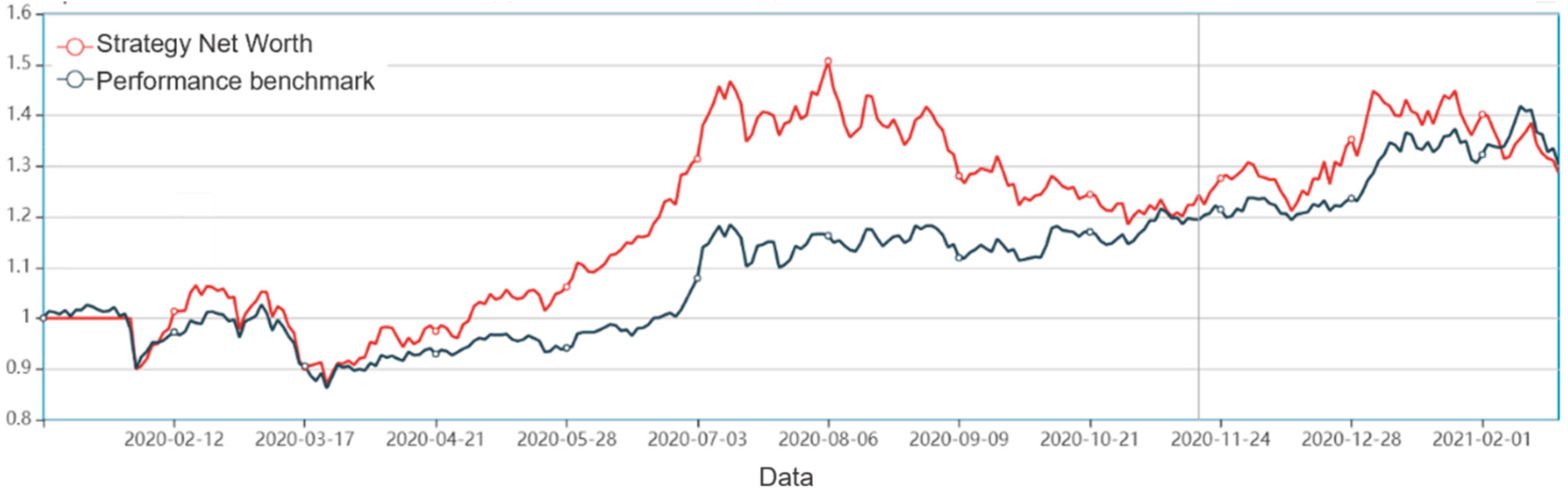 Mathematics 10 00566 g010