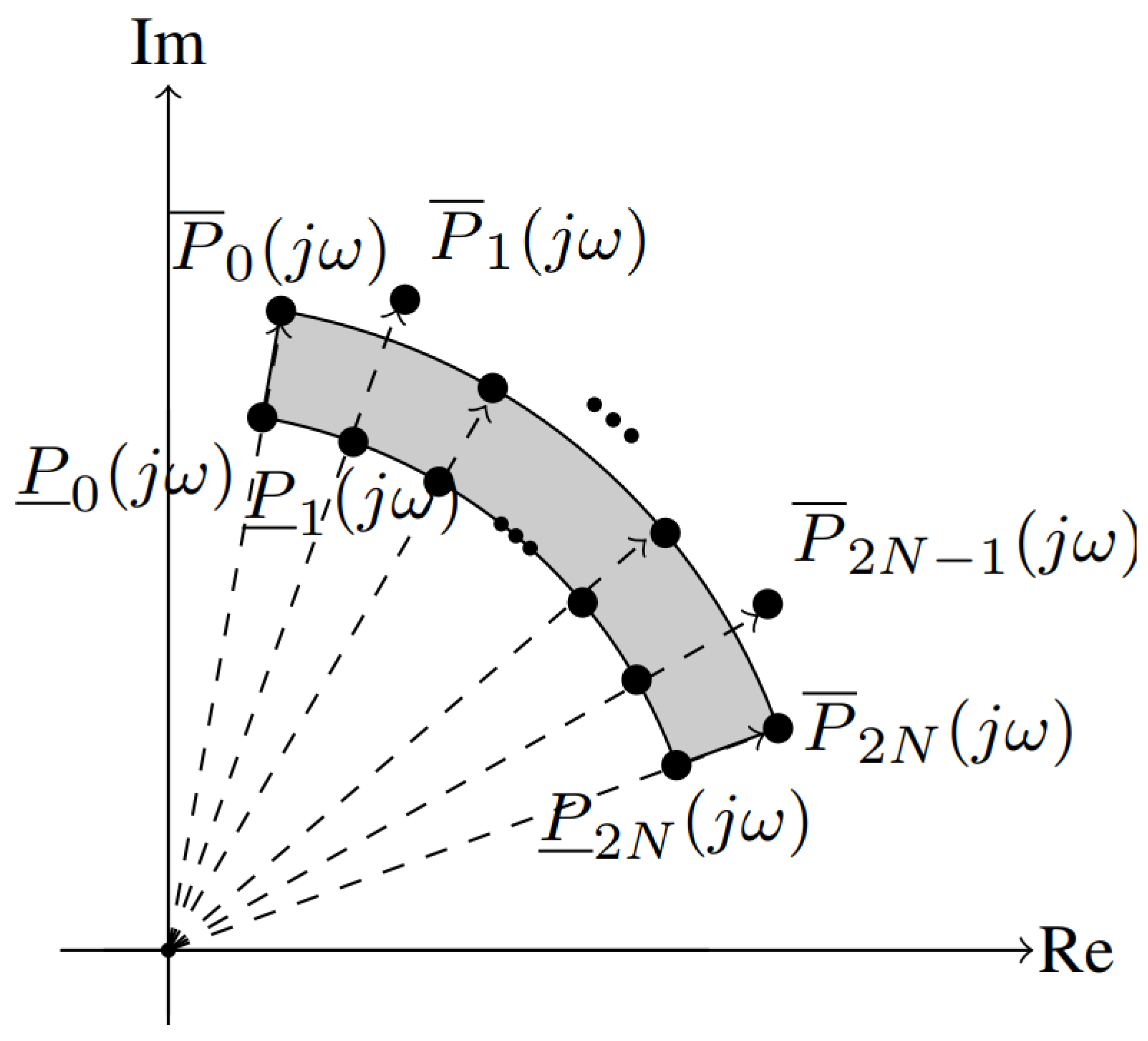 Mathematics 10 00567 g001 Mathematics 10 00567 g001