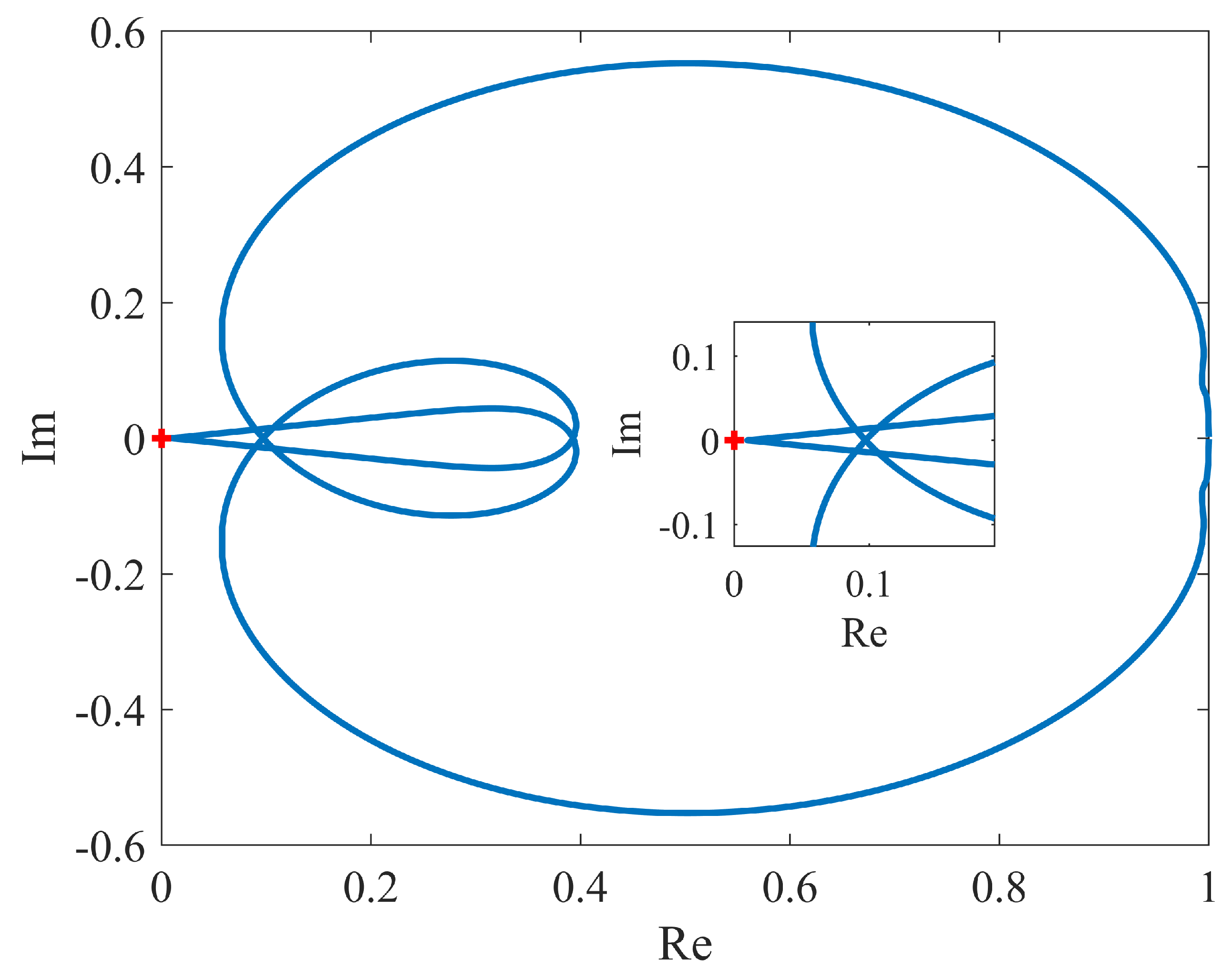 Mathematics 10 00567 g002 Mathematics 10 00567 g002