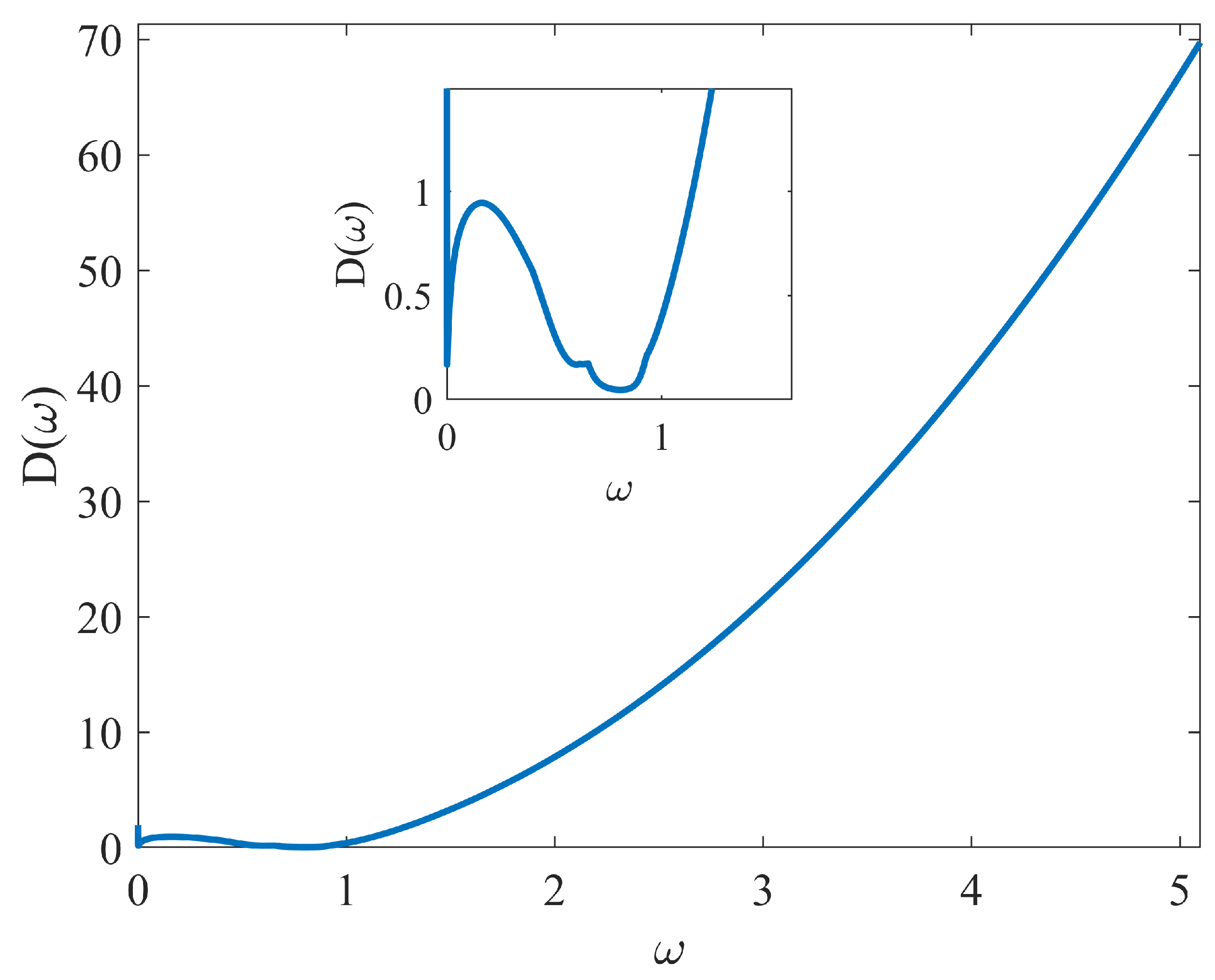 Mathematics 10 00567 g003 Mathematics 10 00567 g003