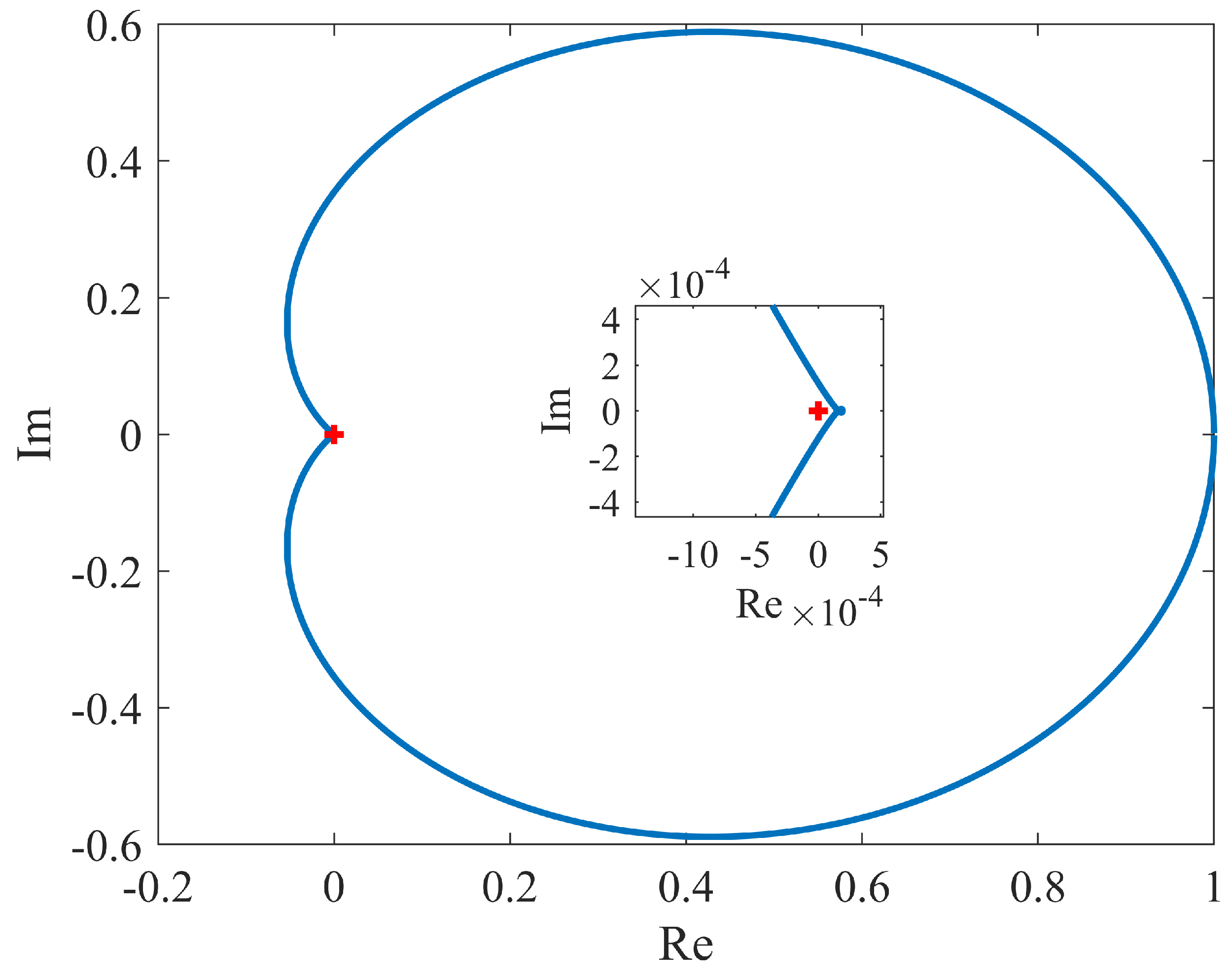 Mathematics 10 00567 g004 Mathematics 10 00567 g004