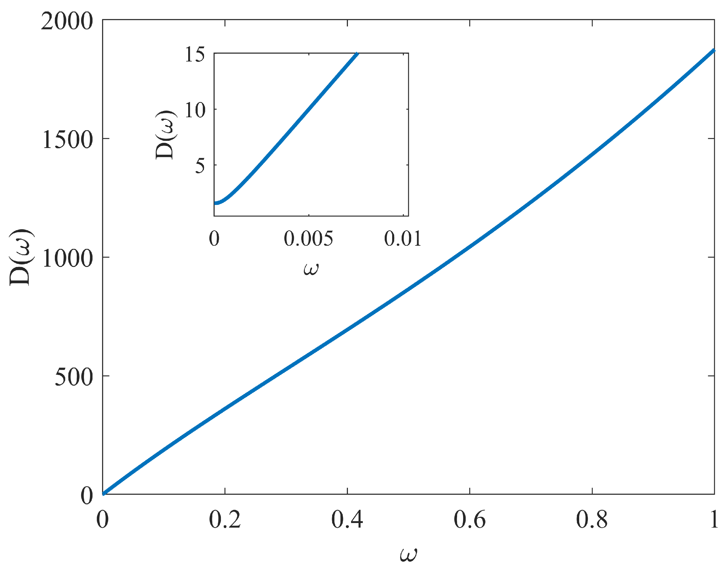 Mathematics 10 00567 g005 Mathematics 10 00567 g005
