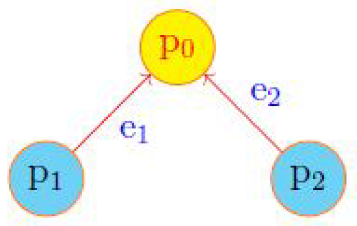 Mathematics 10 00568 g001 Mathematics 10 00568 g001