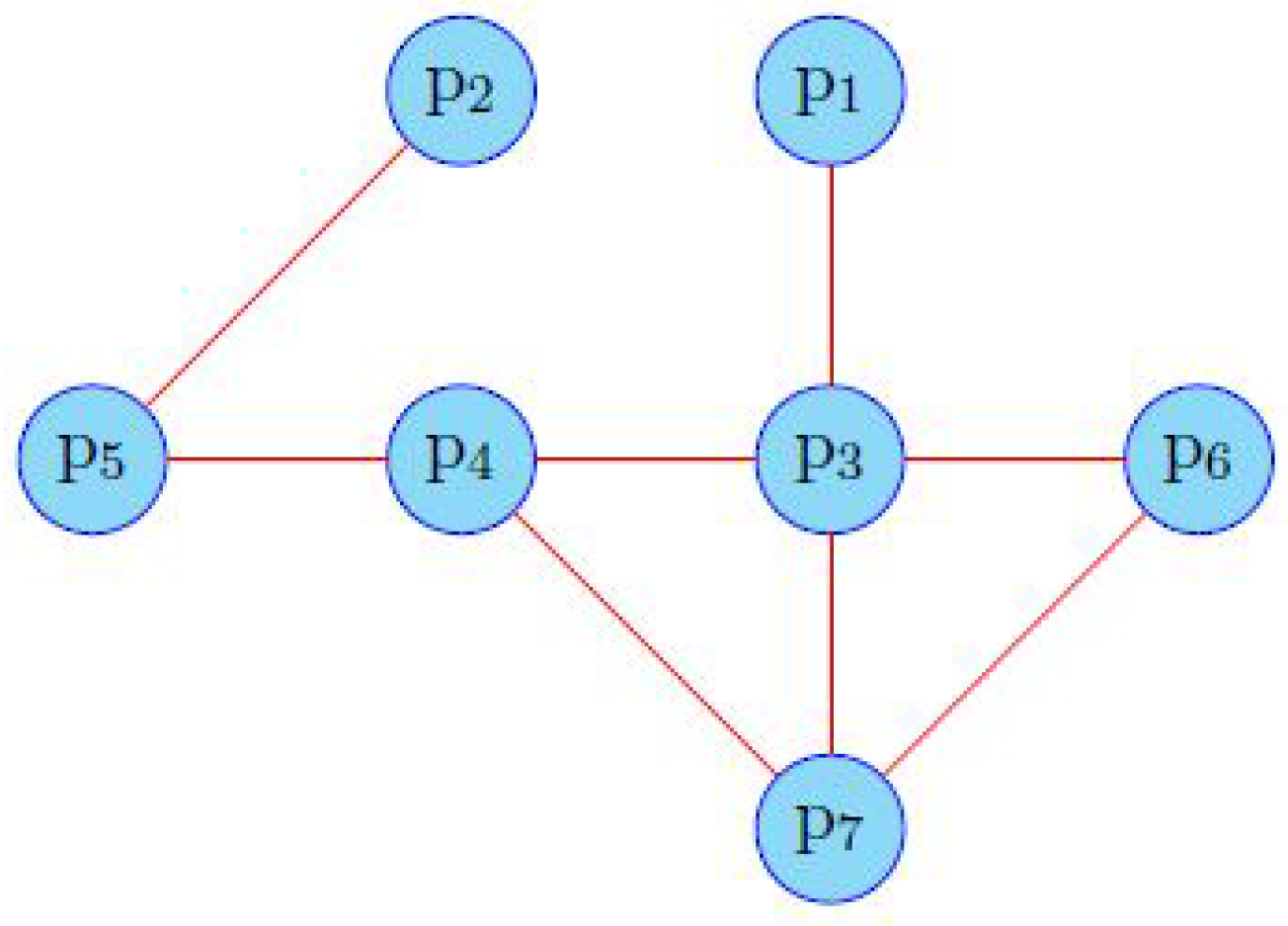 Mathematics 10 00568 g003 Mathematics 10 00568 g003