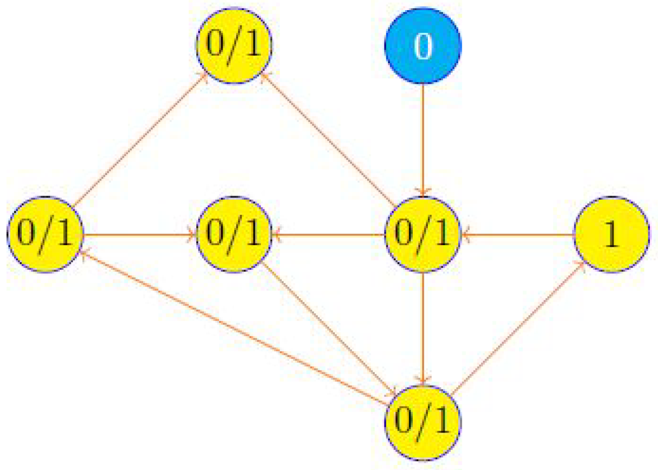 Mathematics 10 00568 g004 Mathematics 10 00568 g004