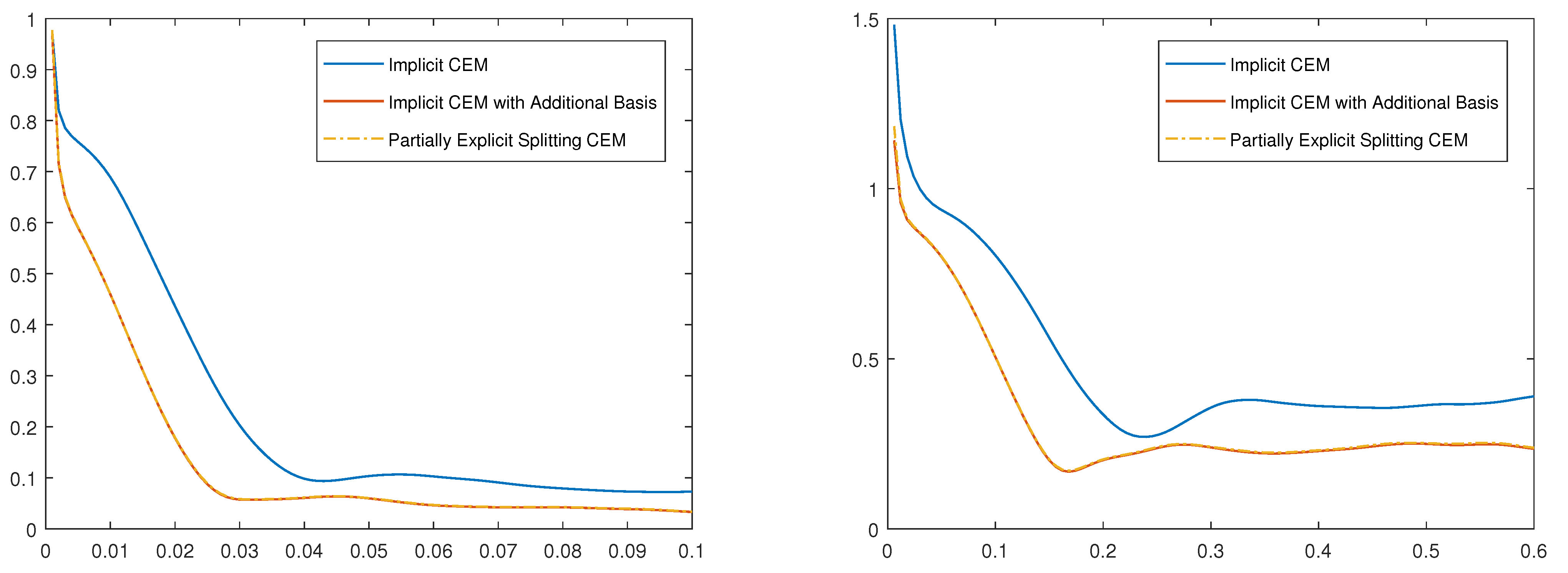 Mathematics 10 00576 g002
