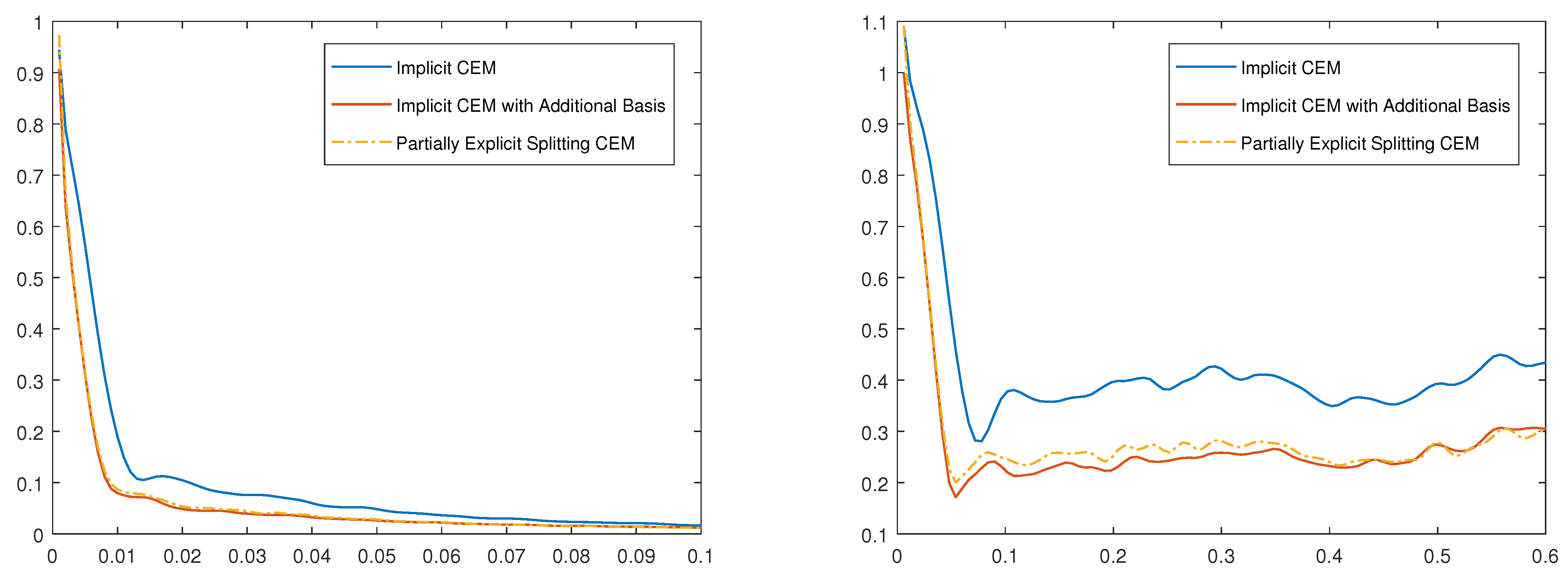 Mathematics 10 00576 g003