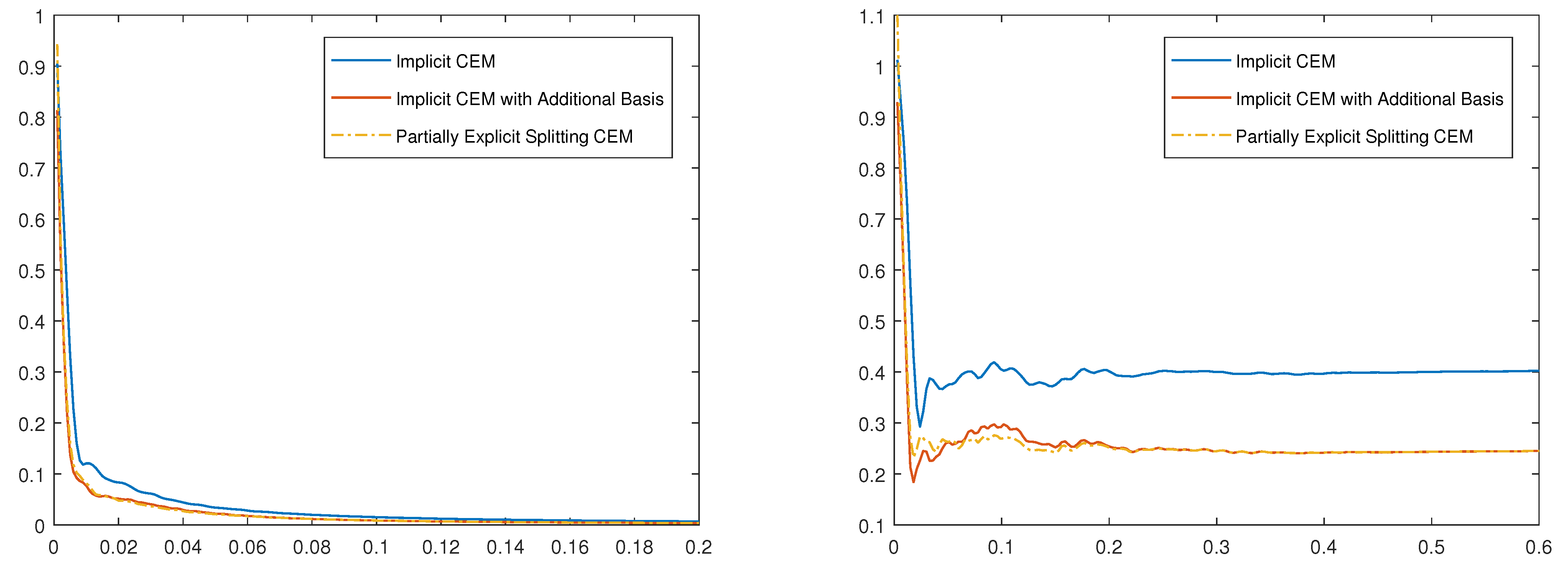 Mathematics 10 00576 g004