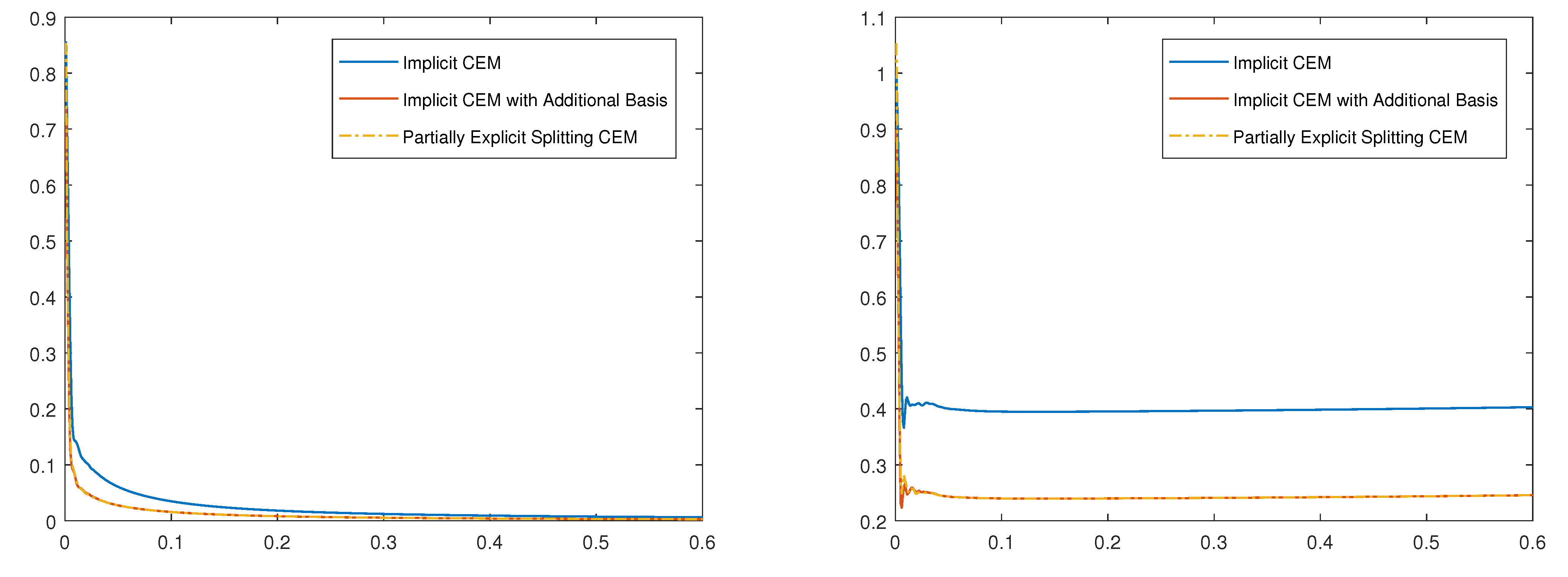 Mathematics 10 00576 g005
