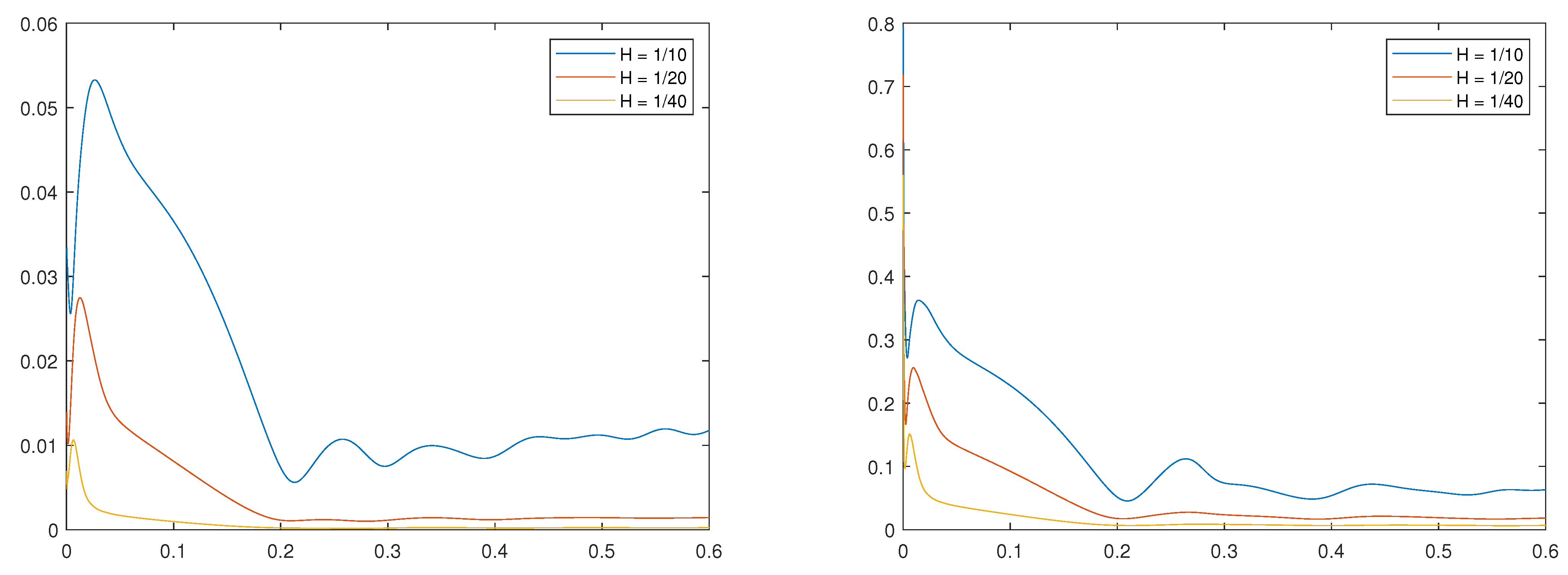 Mathematics 10 00576 g007
