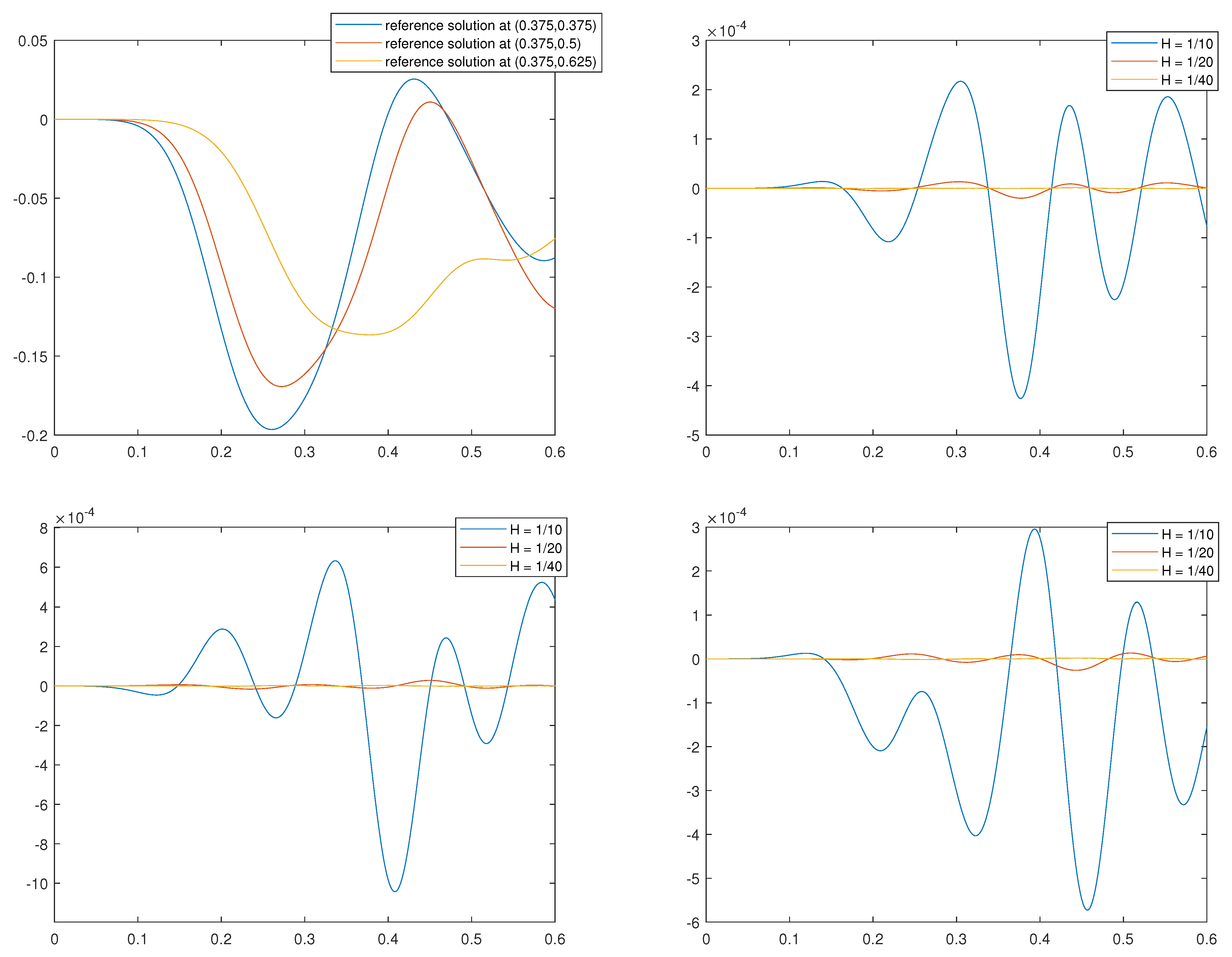 Mathematics 10 00576 g008