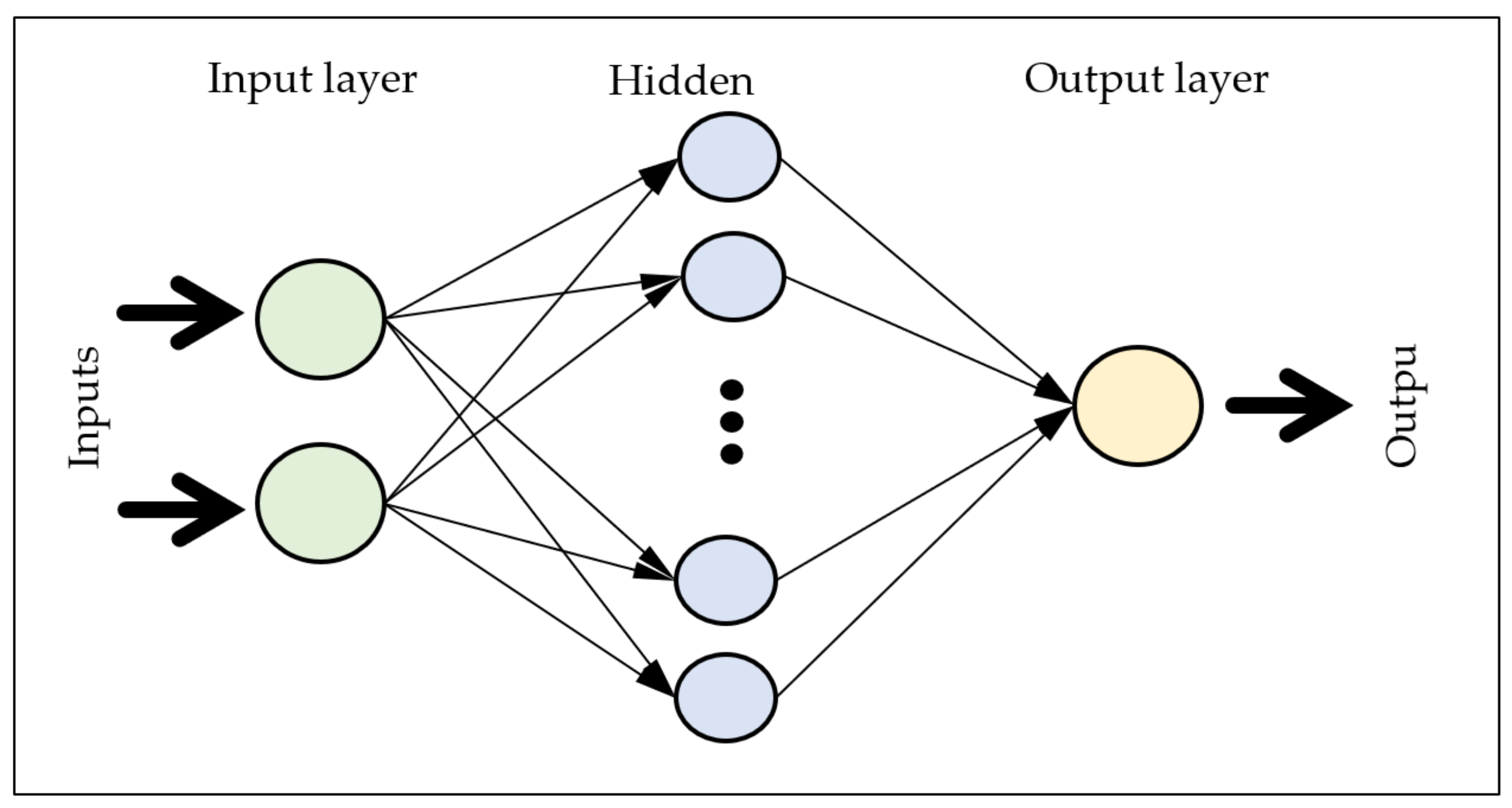 Mathematics 10 00577 g004