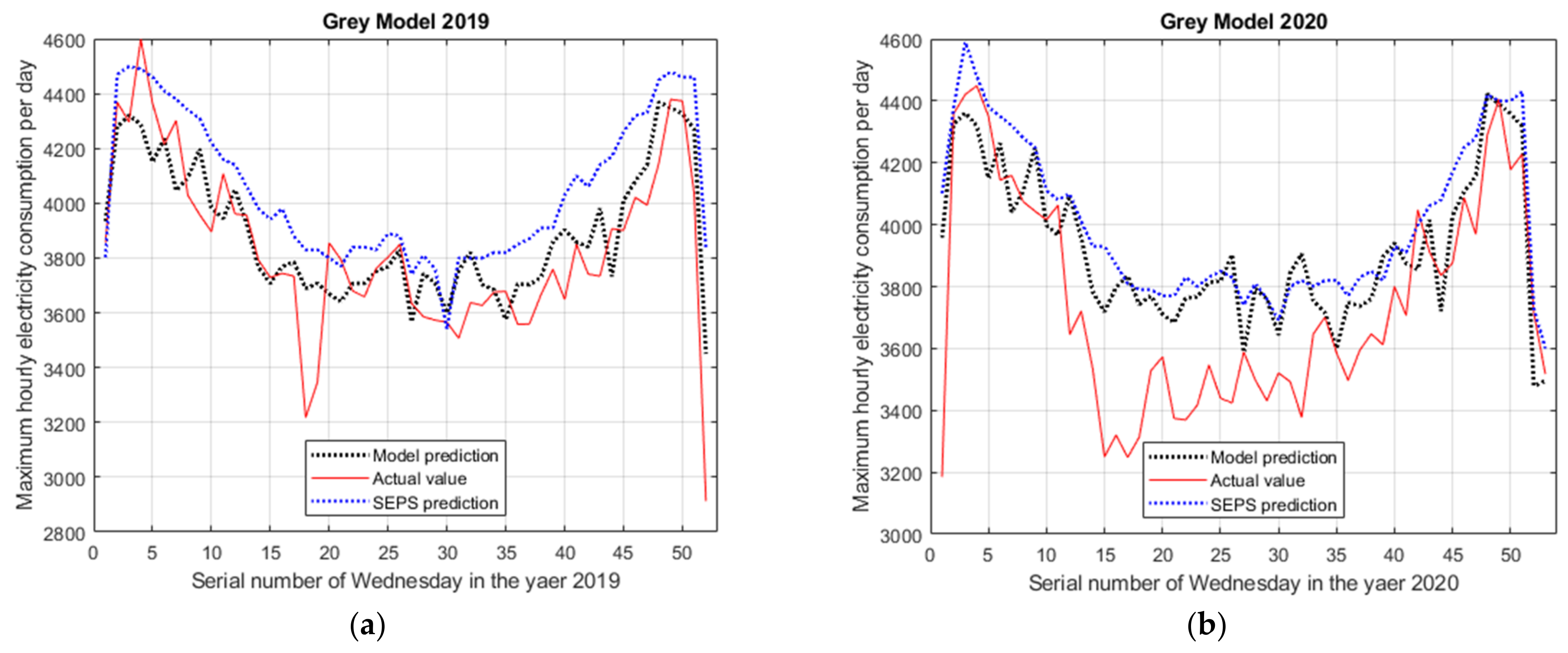 Mathematics 10 00577 g006