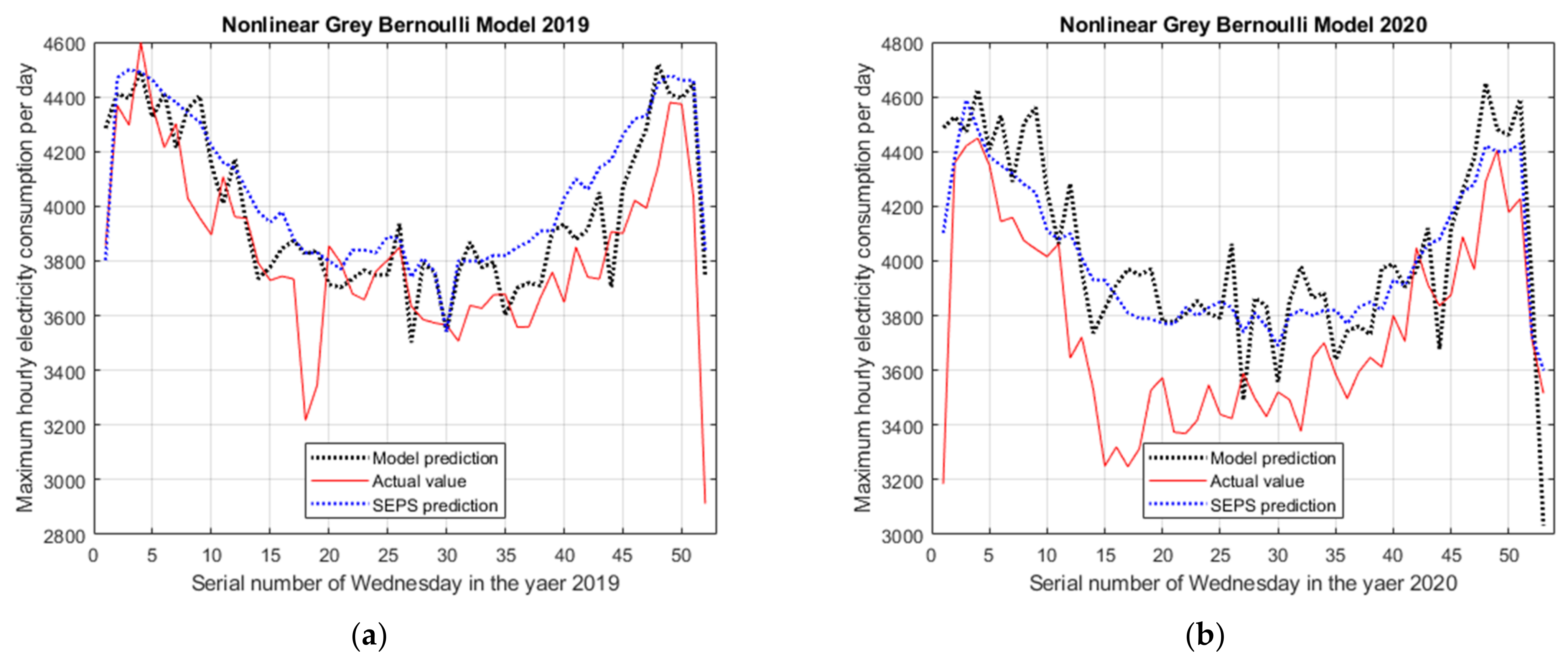 Mathematics 10 00577 g007