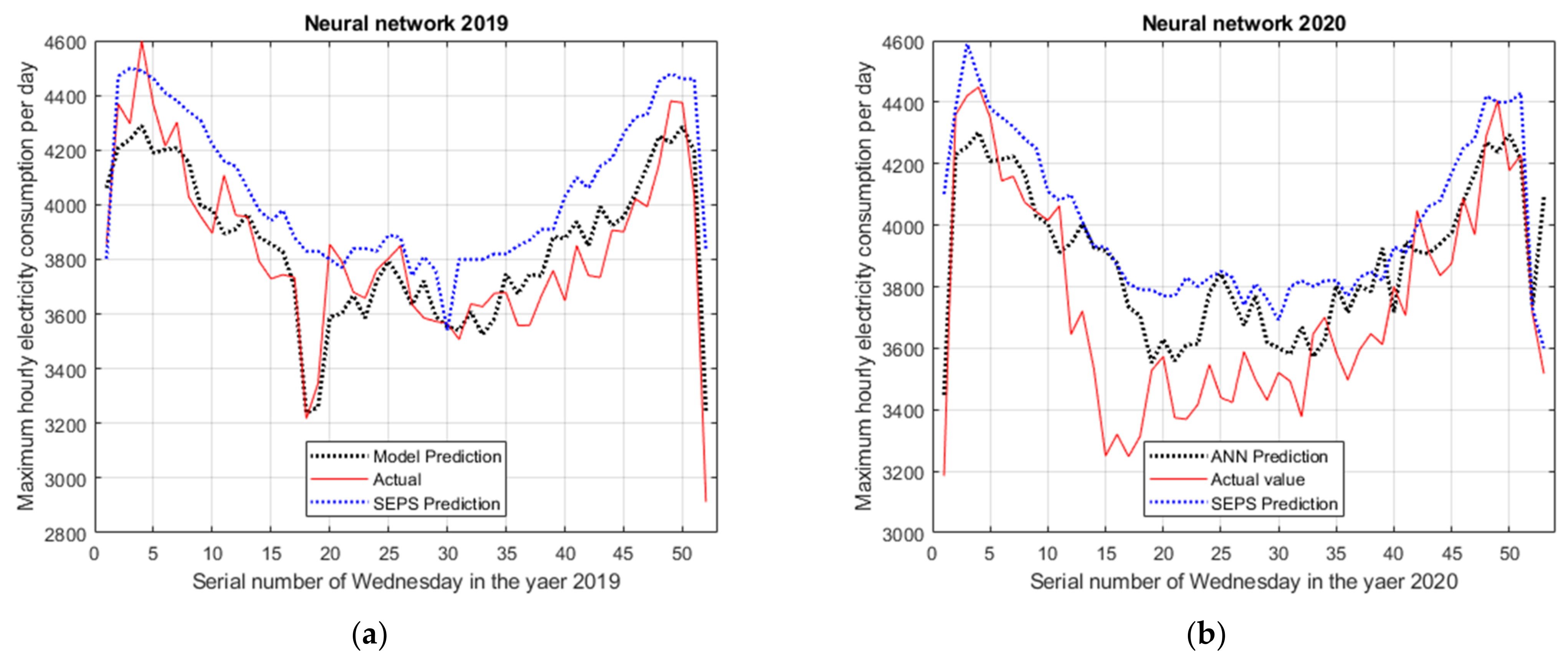 Mathematics 10 00577 g010