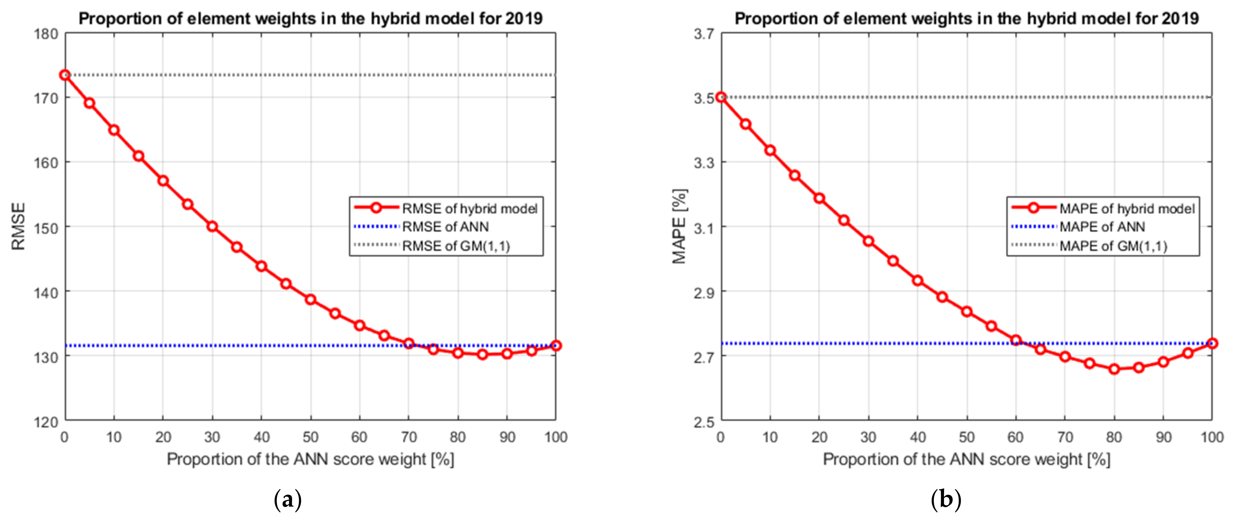 Mathematics 10 00577 g011