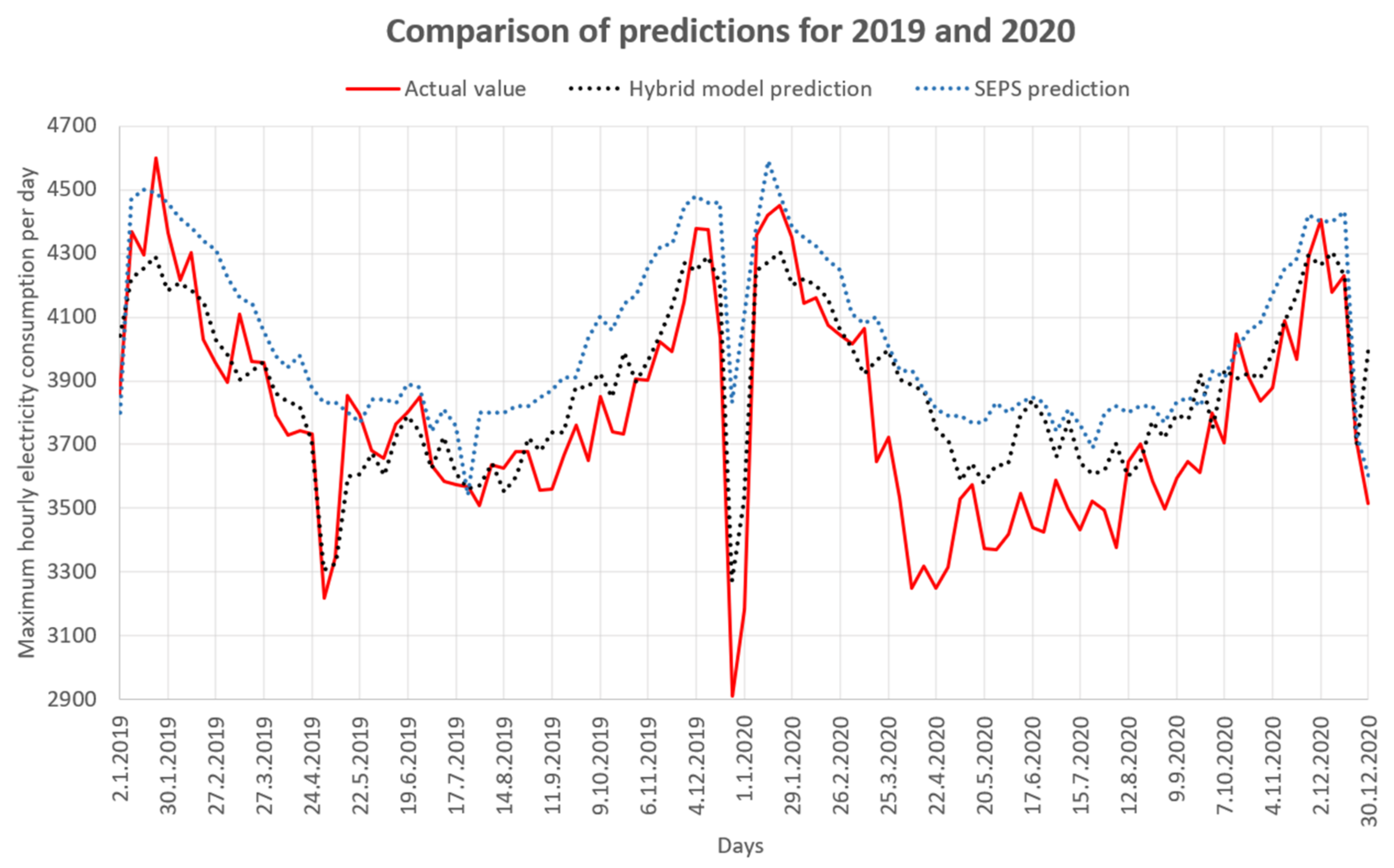 Mathematics 10 00577 g012