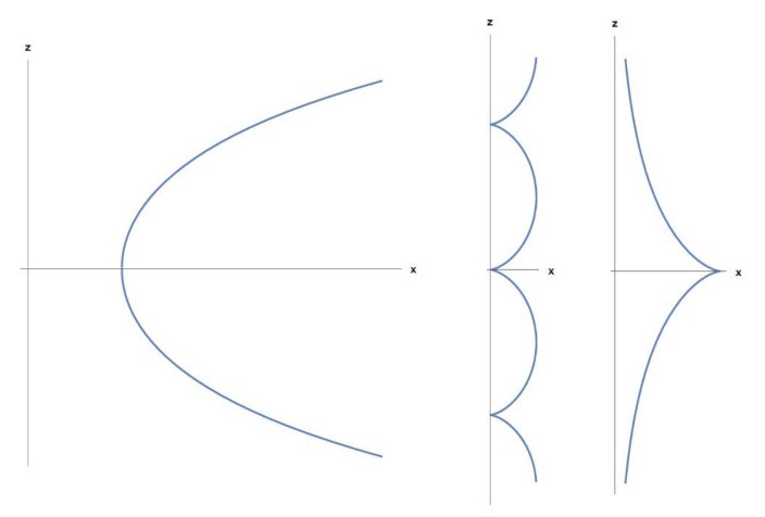 Mathematics 10 00578 g001