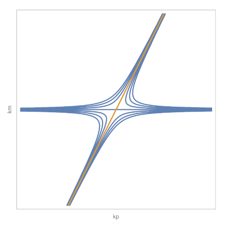 Mathematics 10 00578 g010
