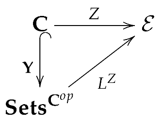 Mathematics 10 00590 i001 Mathematics 10 00590 i001