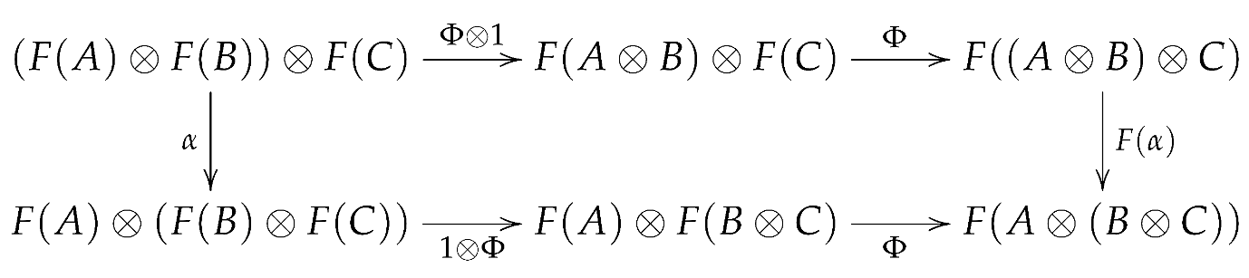 Mathematics 10 00590 i006 Mathematics 10 00590 i006