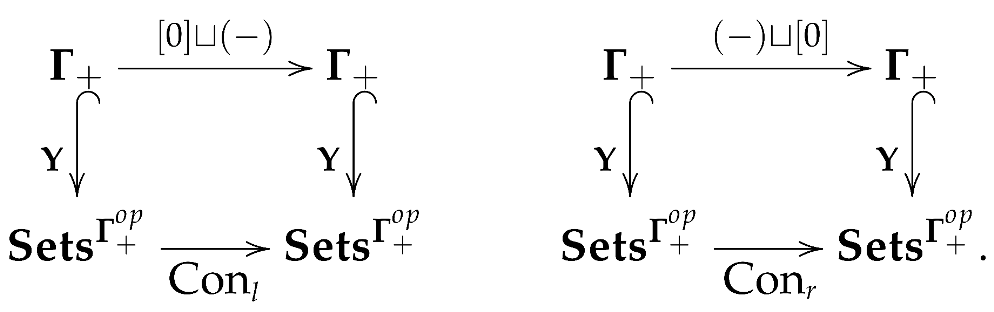 Mathematics 10 00590 i014 Mathematics 10 00590 i014