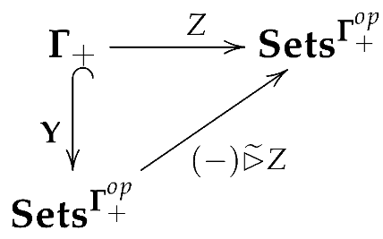 Mathematics 10 00590 i016 Mathematics 10 00590 i016