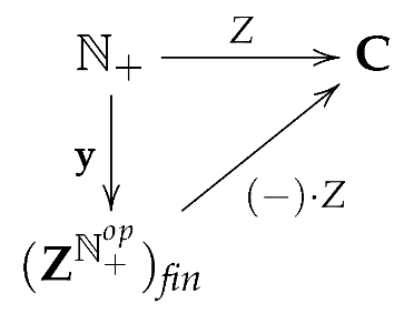 Mathematics 10 00590 i018 Mathematics 10 00590 i018