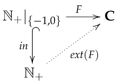 Mathematics 10 00590 i020