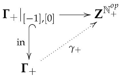 Mathematics 10 00590 i027 Mathematics 10 00590 i027