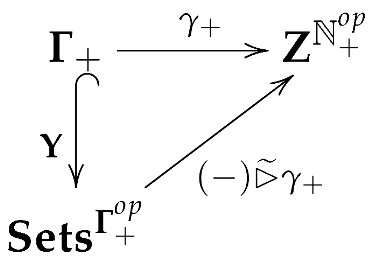 Mathematics 10 00590 i028