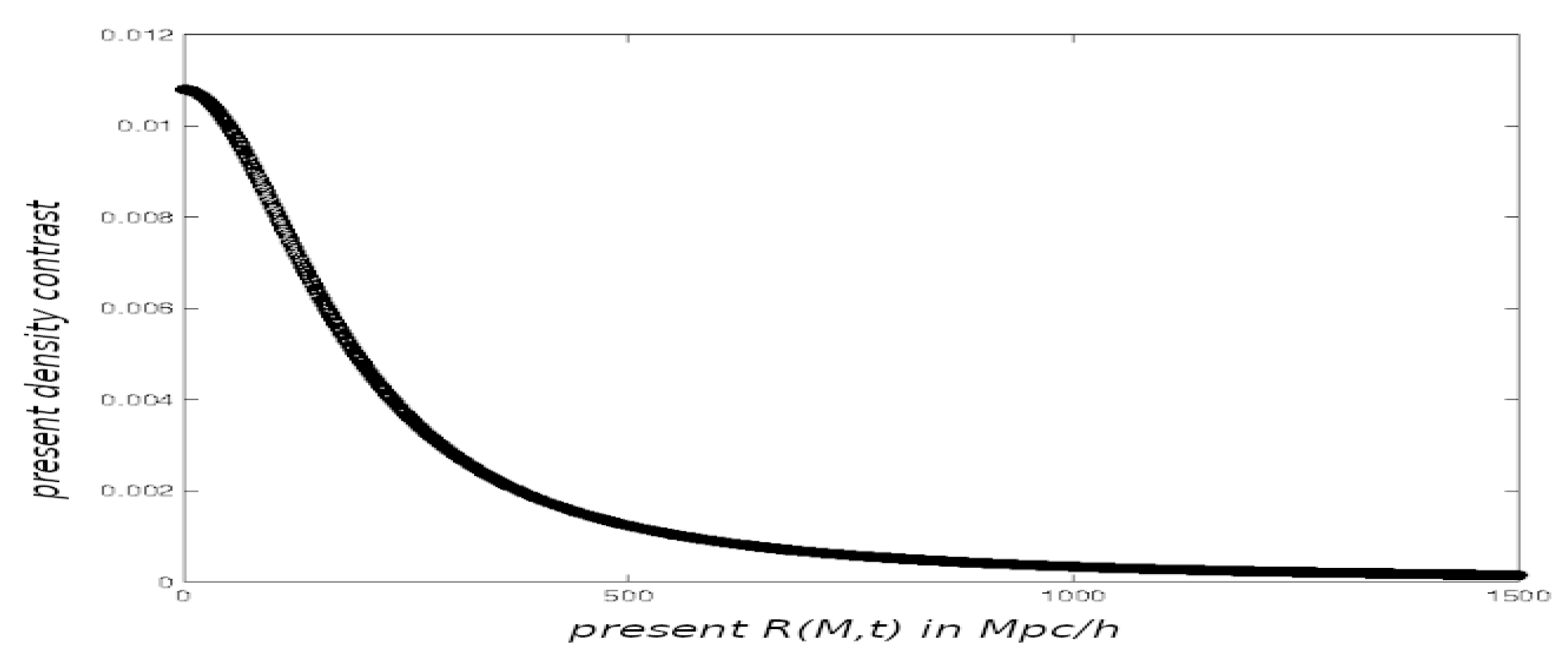 Mathematics 10 00593 g003
